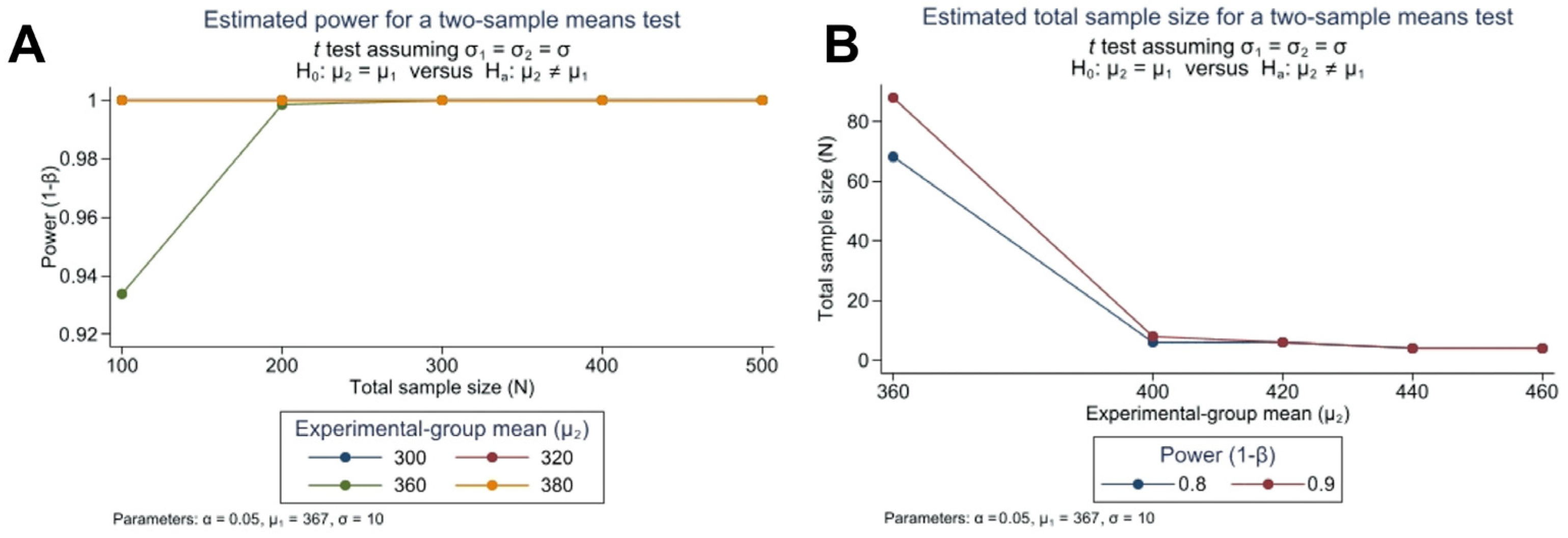 Ejihpe 14 00097 g002