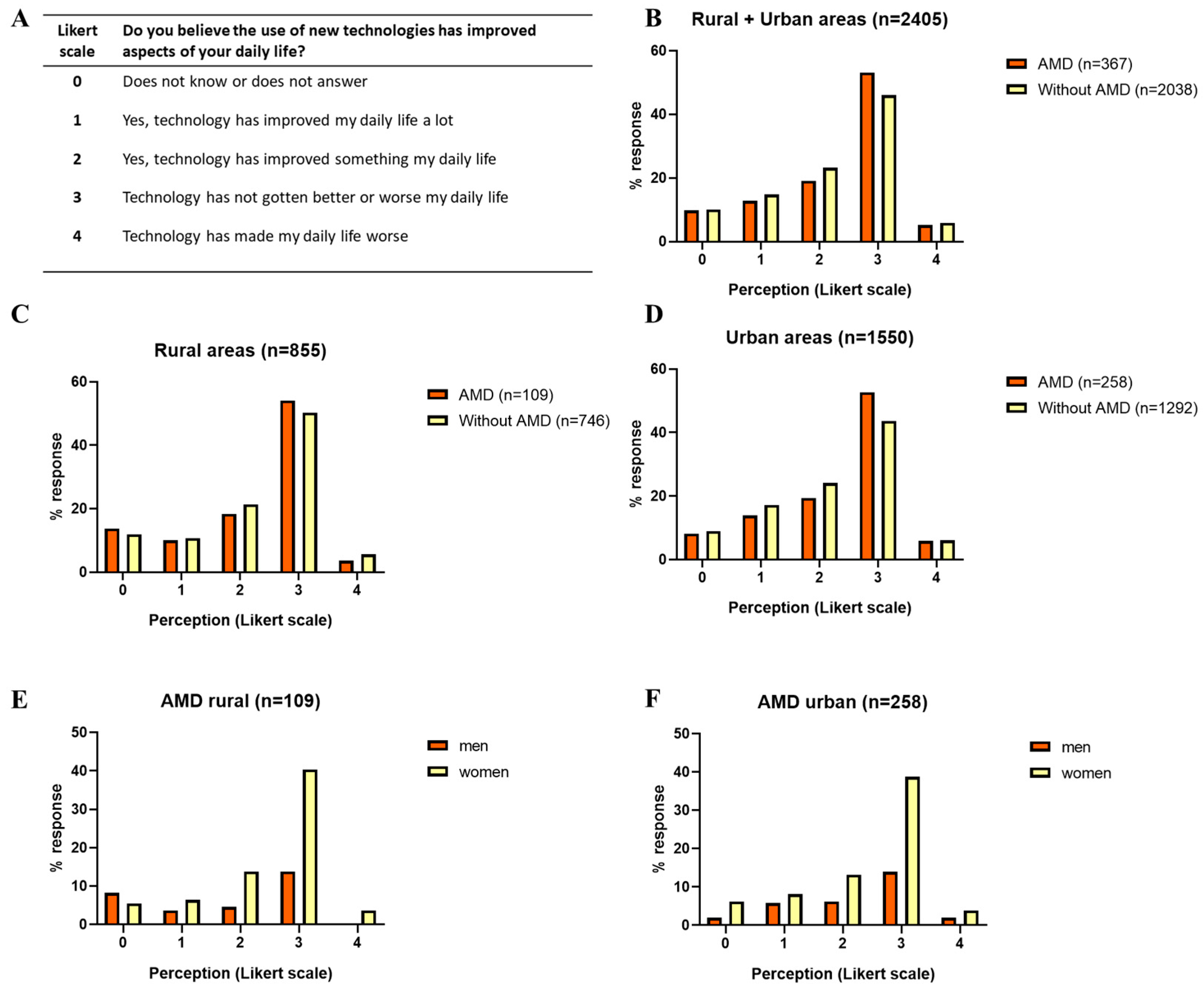 Ejihpe 14 00097 g003