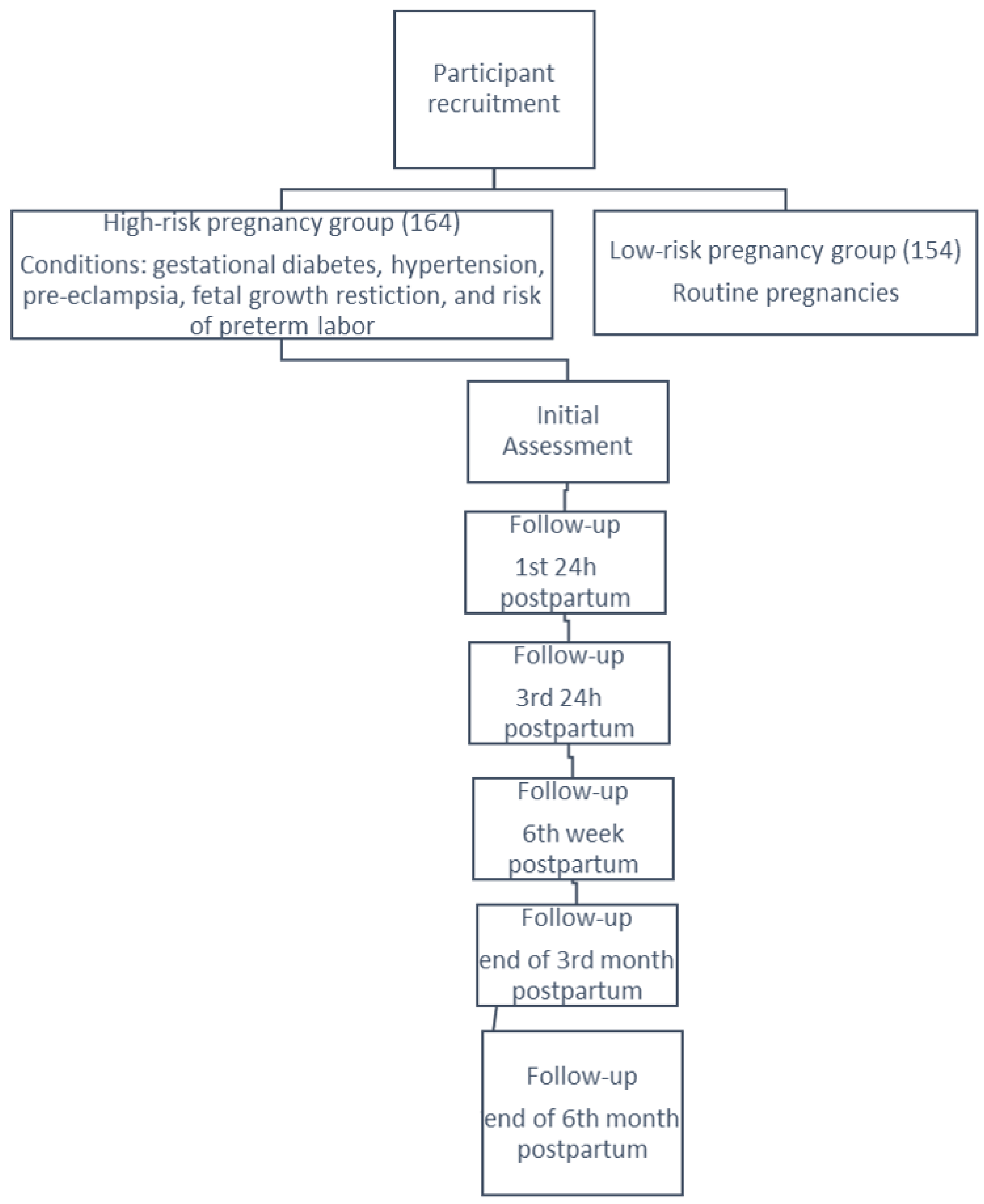 Ejihpe 14 00119 g001 Ejihpe 14 00119 g001