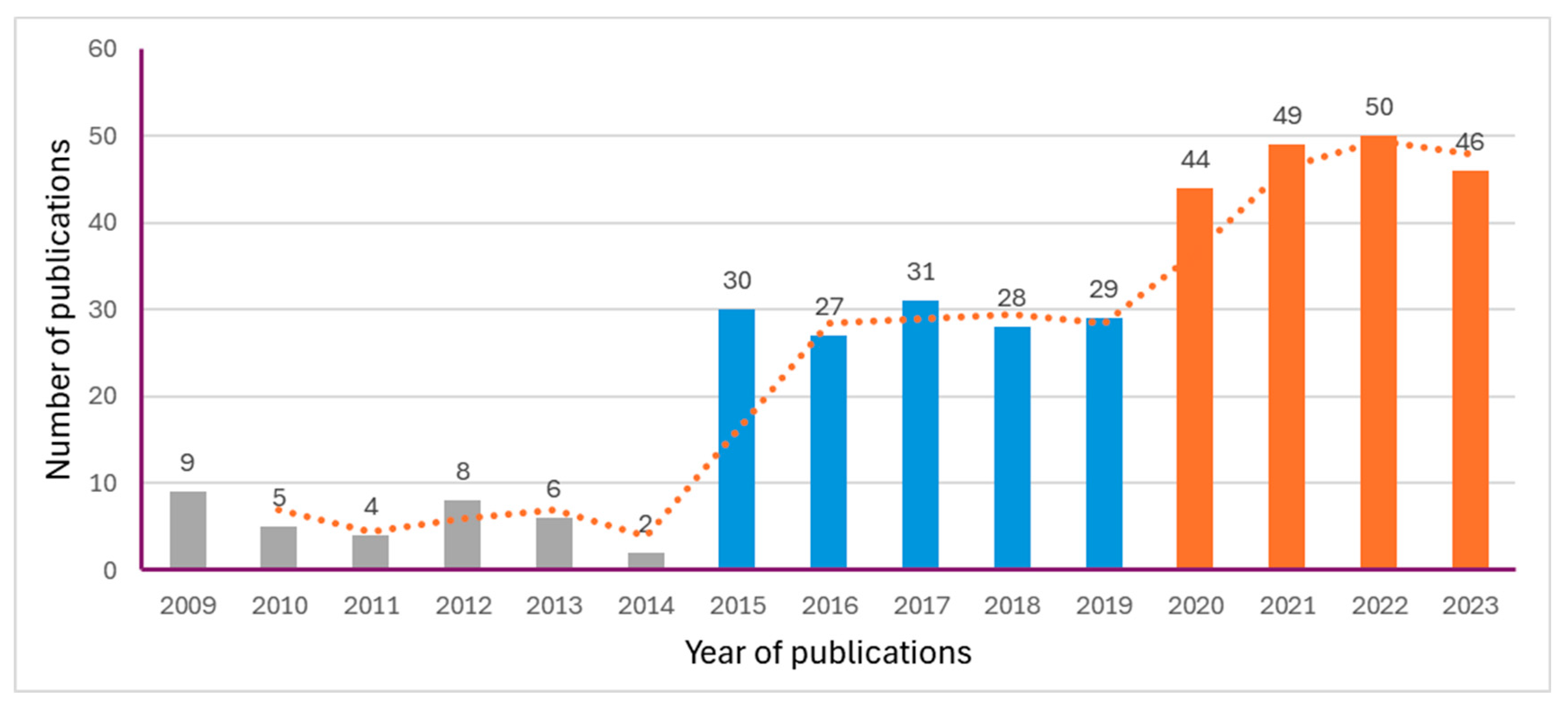 Ejihpe 14 00152 g002 Ejihpe 14 00152 g002