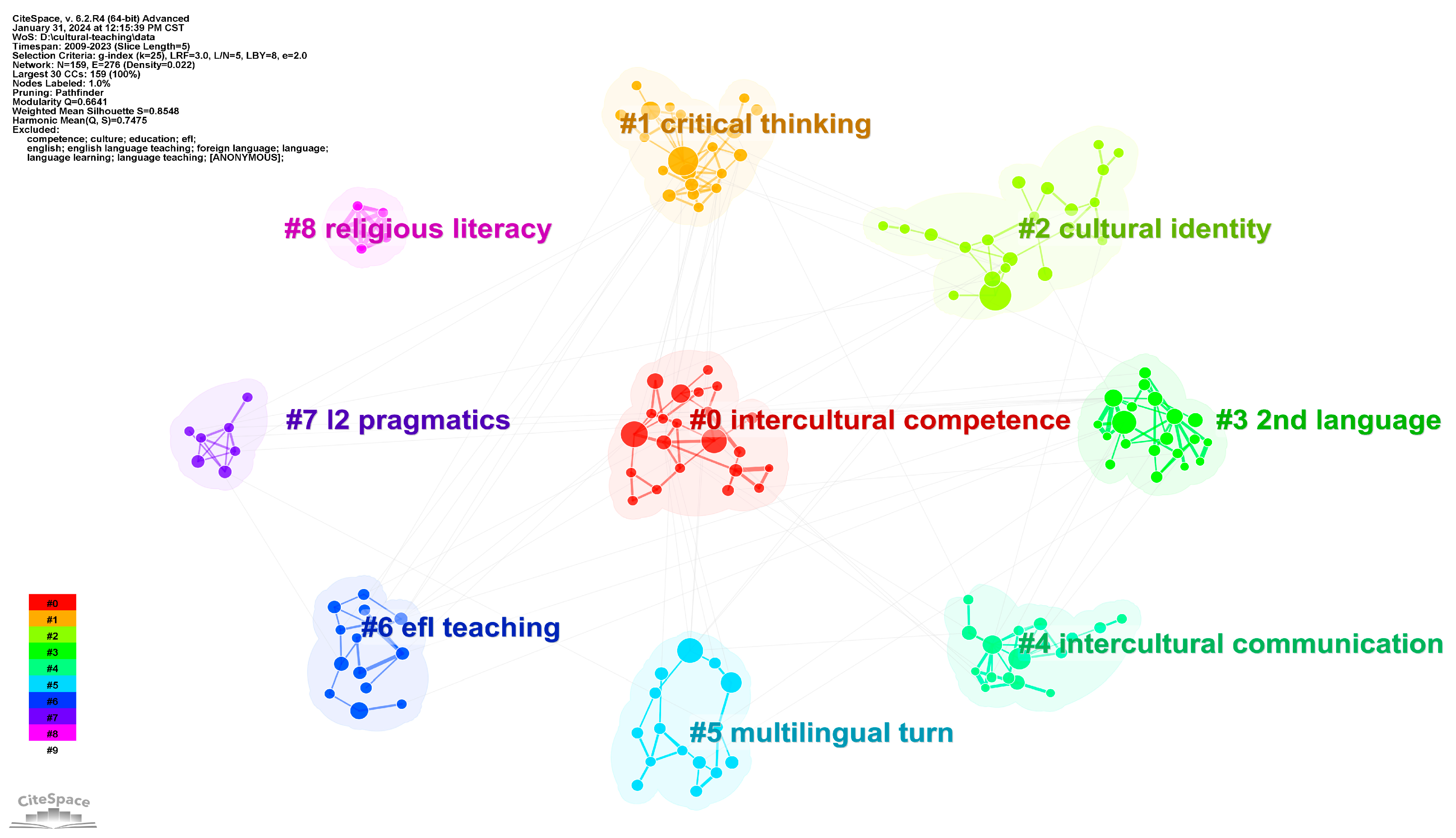 Ejihpe 14 00152 g006 Ejihpe 14 00152 g006