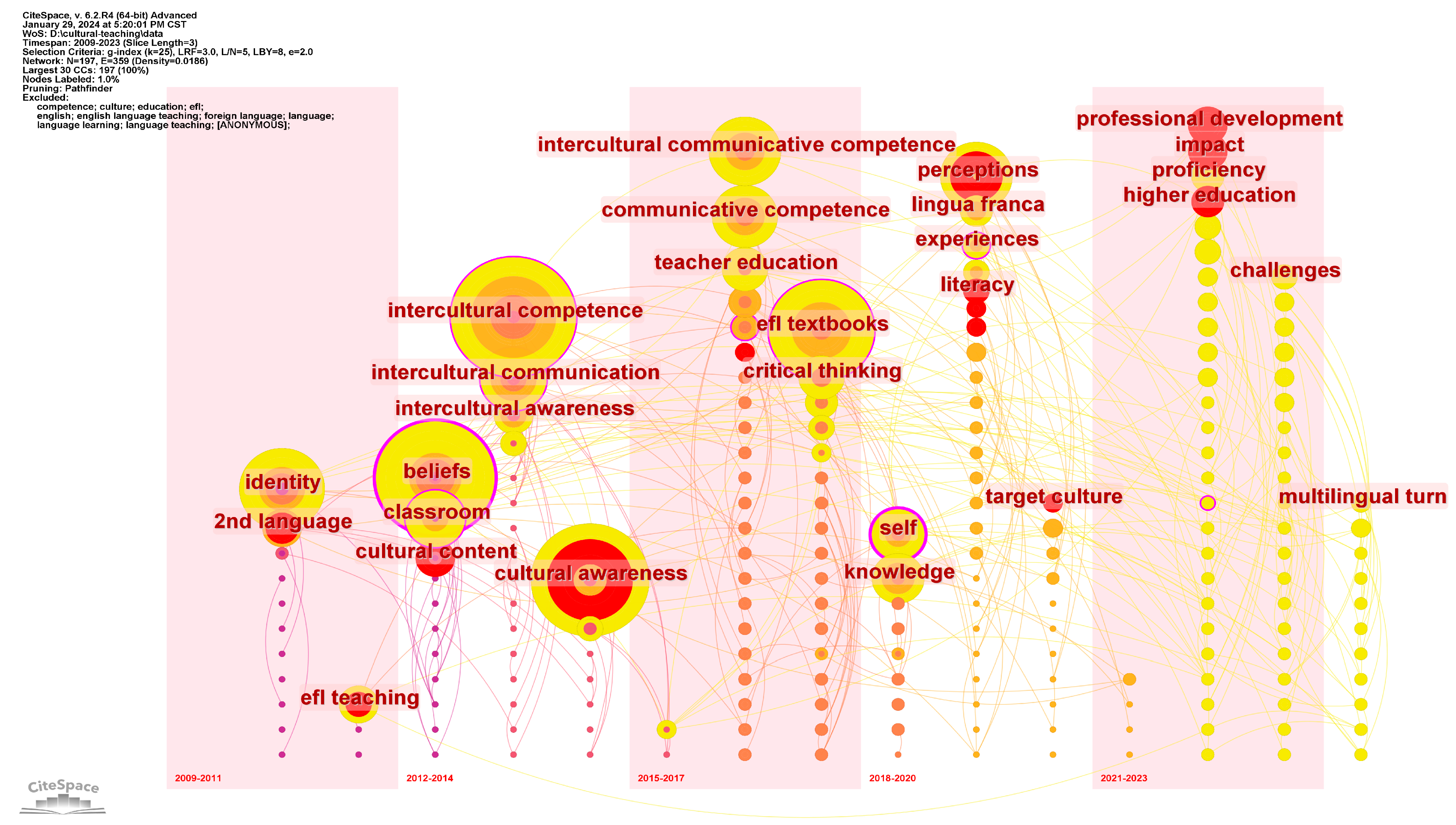 Ejihpe 14 00152 g007 Ejihpe 14 00152 g007