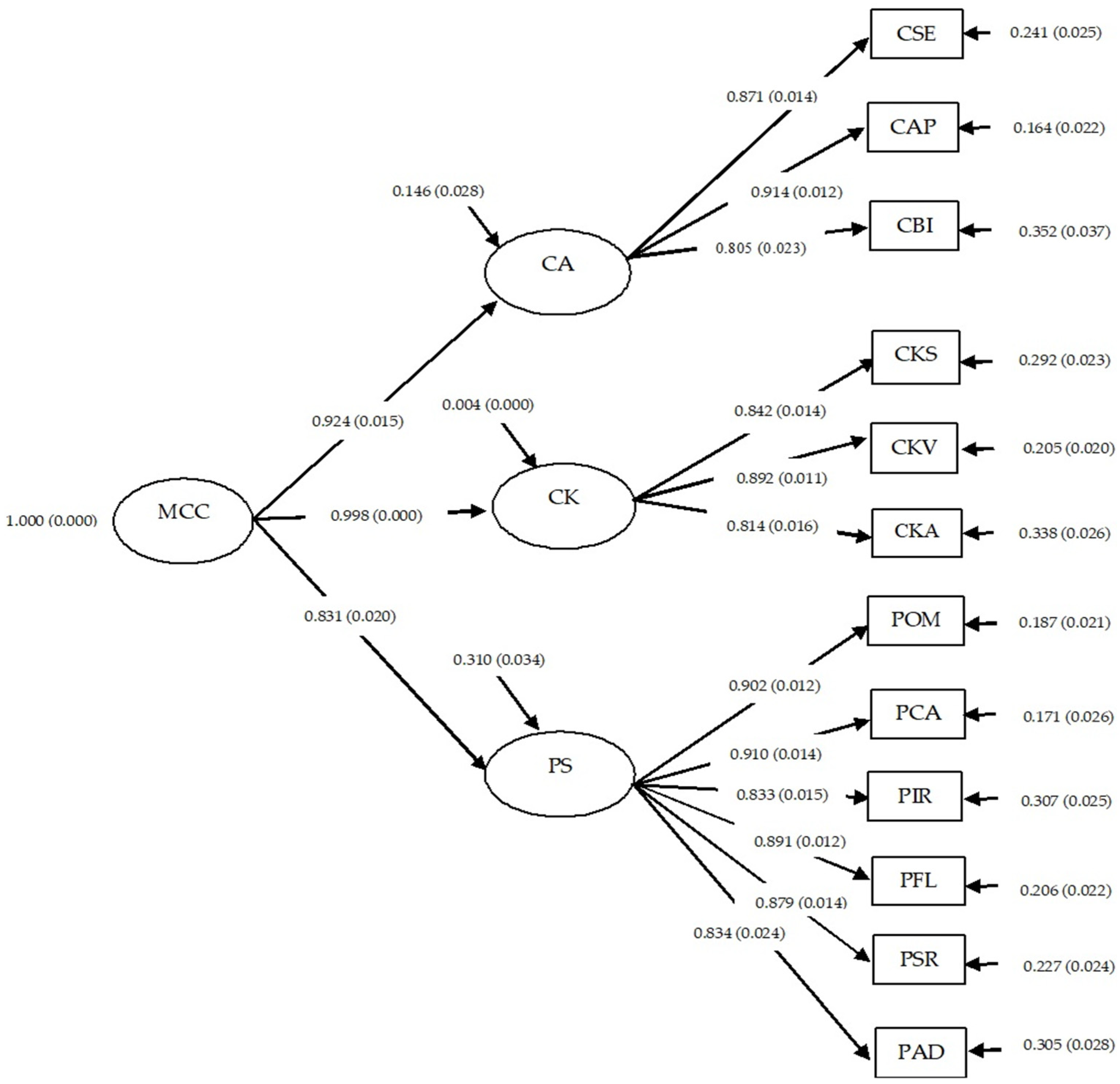 Ejihpe 14 00164 g003