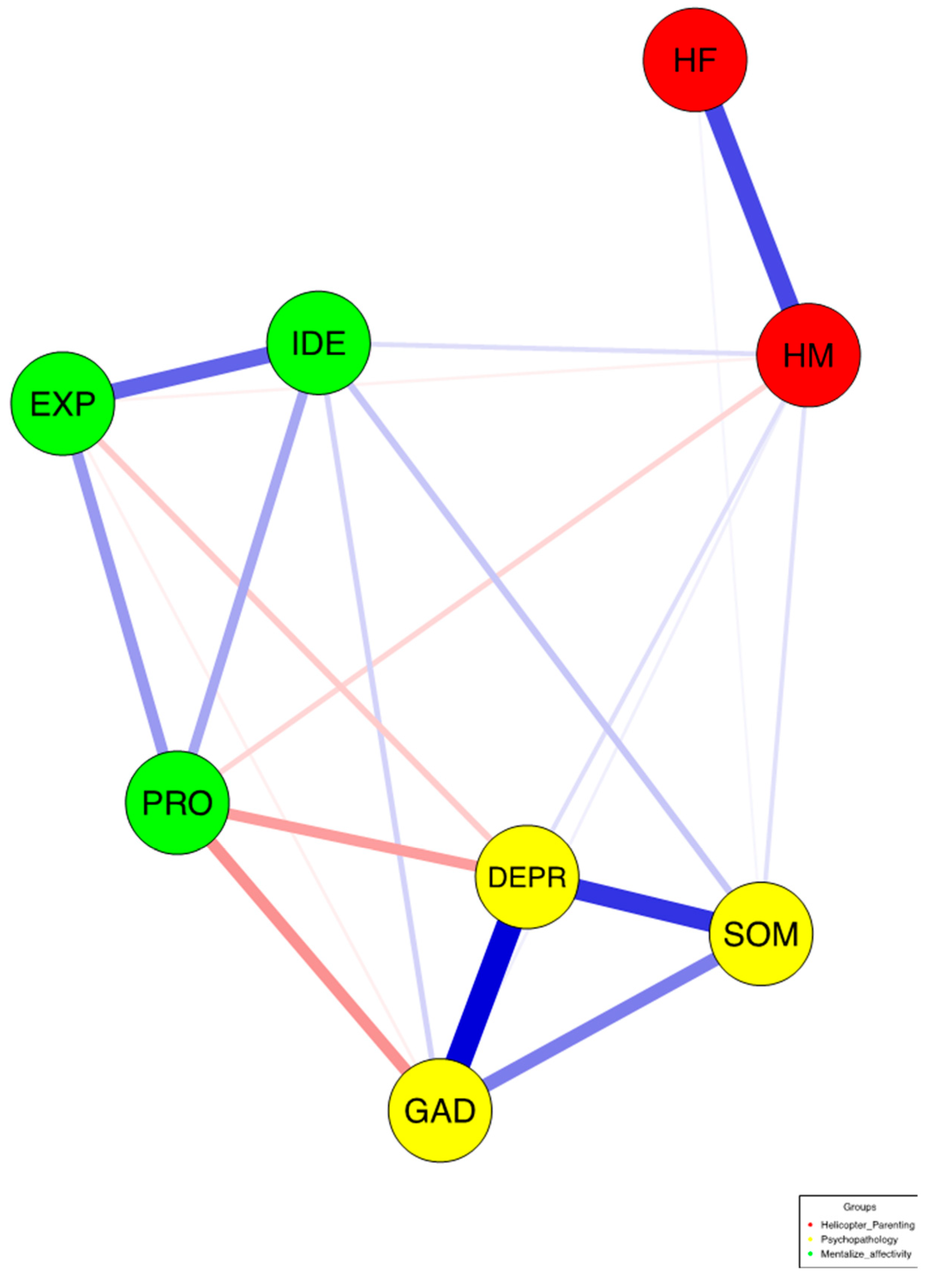 Ejihpe 14 00167 g002 Ejihpe 14 00167 g002