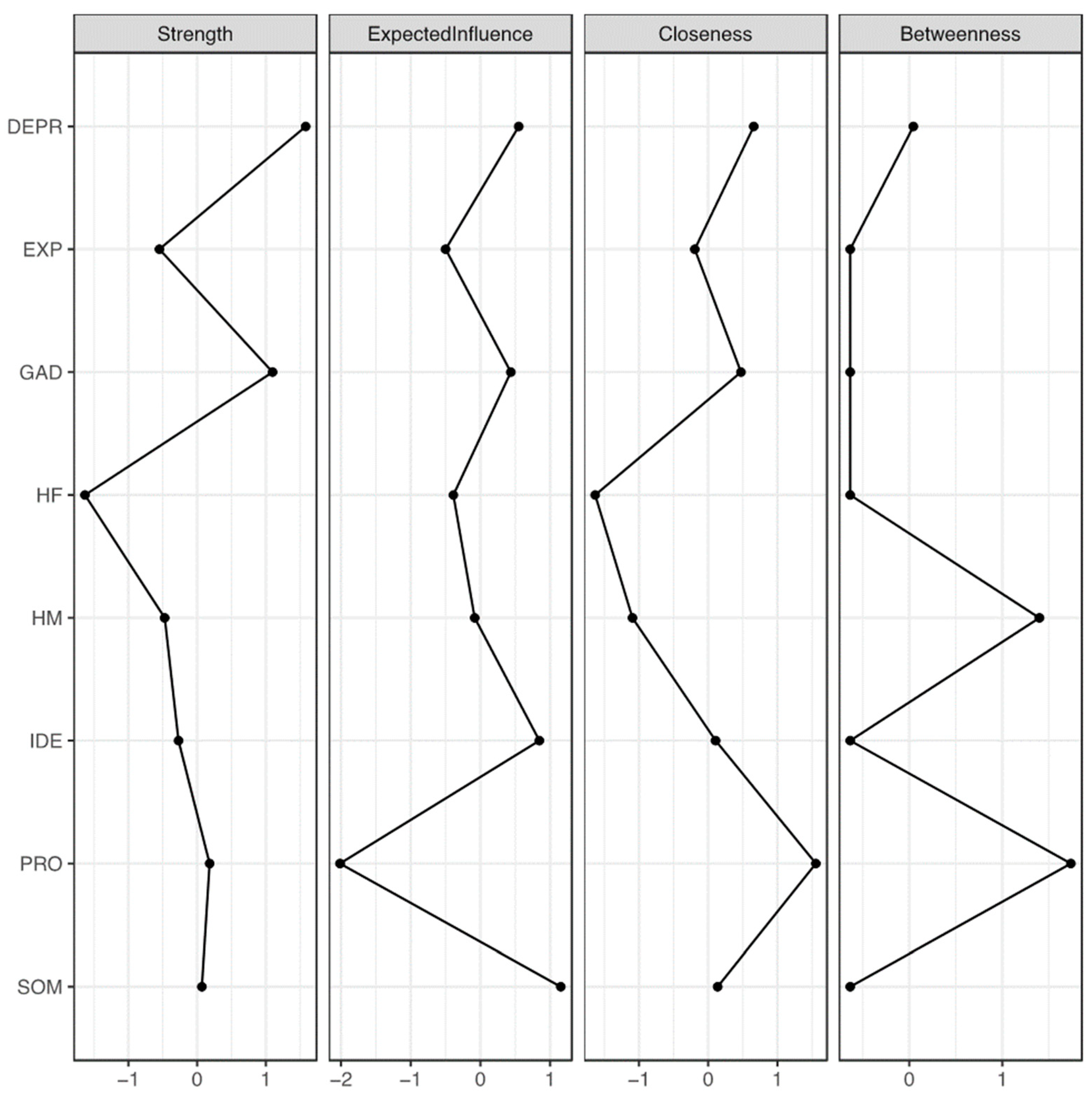 Ejihpe 14 00167 g003 Ejihpe 14 00167 g003