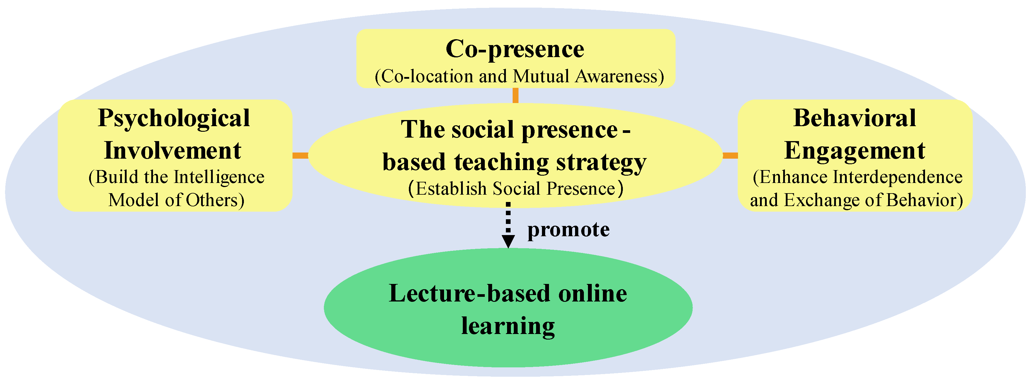 Ejihpe 14 00170 g001 Ejihpe 14 00170 g001