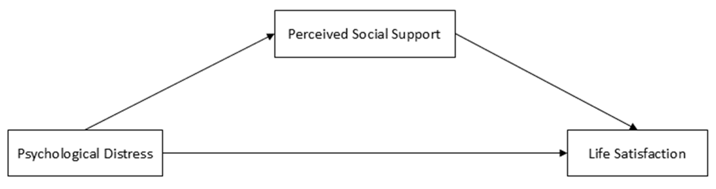 Ejihpe 14 00182 g001