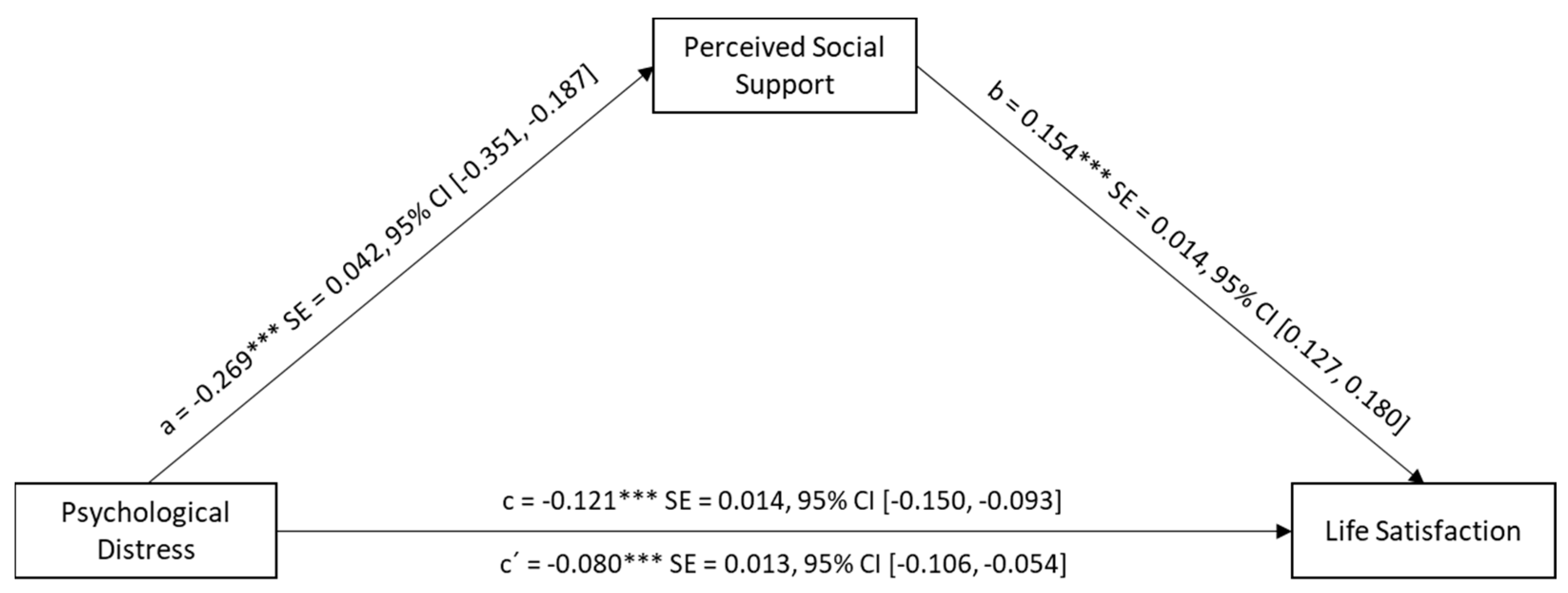 Ejihpe 14 00182 g003