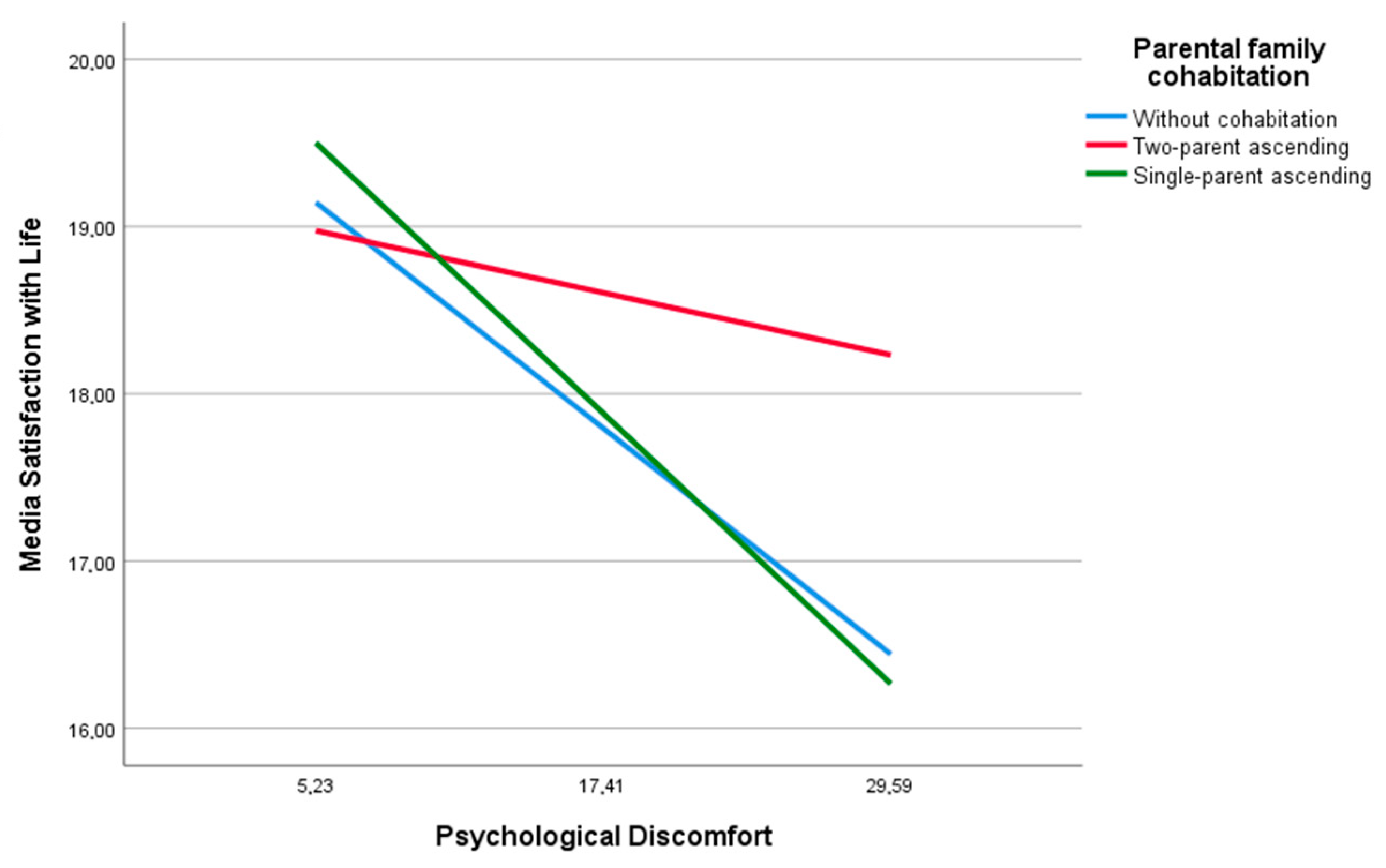 Ejihpe 14 00182 g004