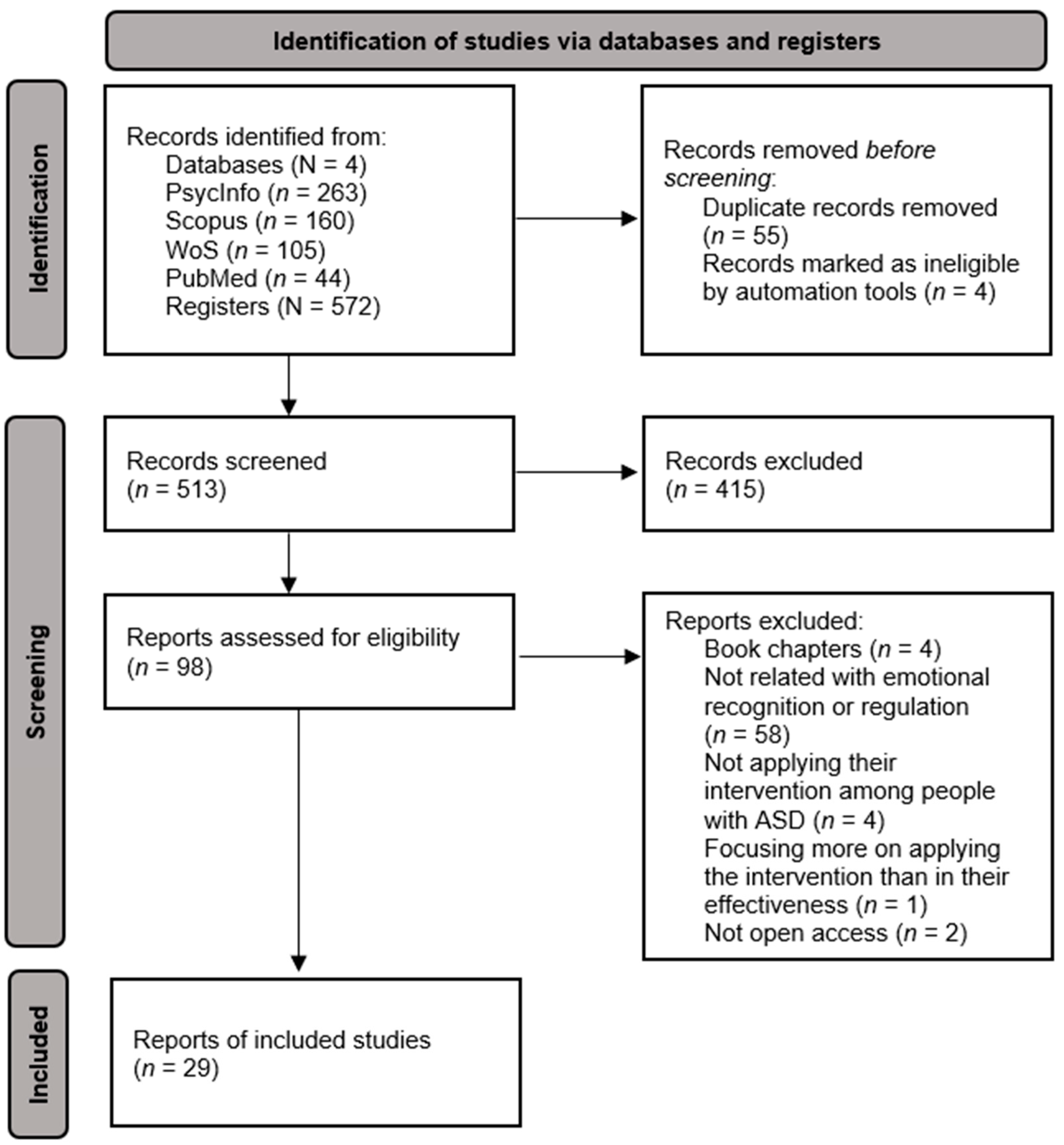 Ejihpe 15 00033 g001 Ejihpe 15 00033 g001