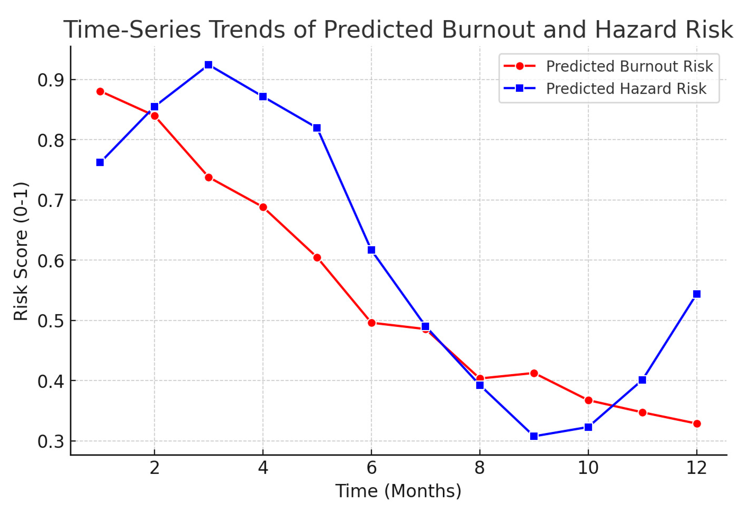 Ejihpe 15 00065 g006