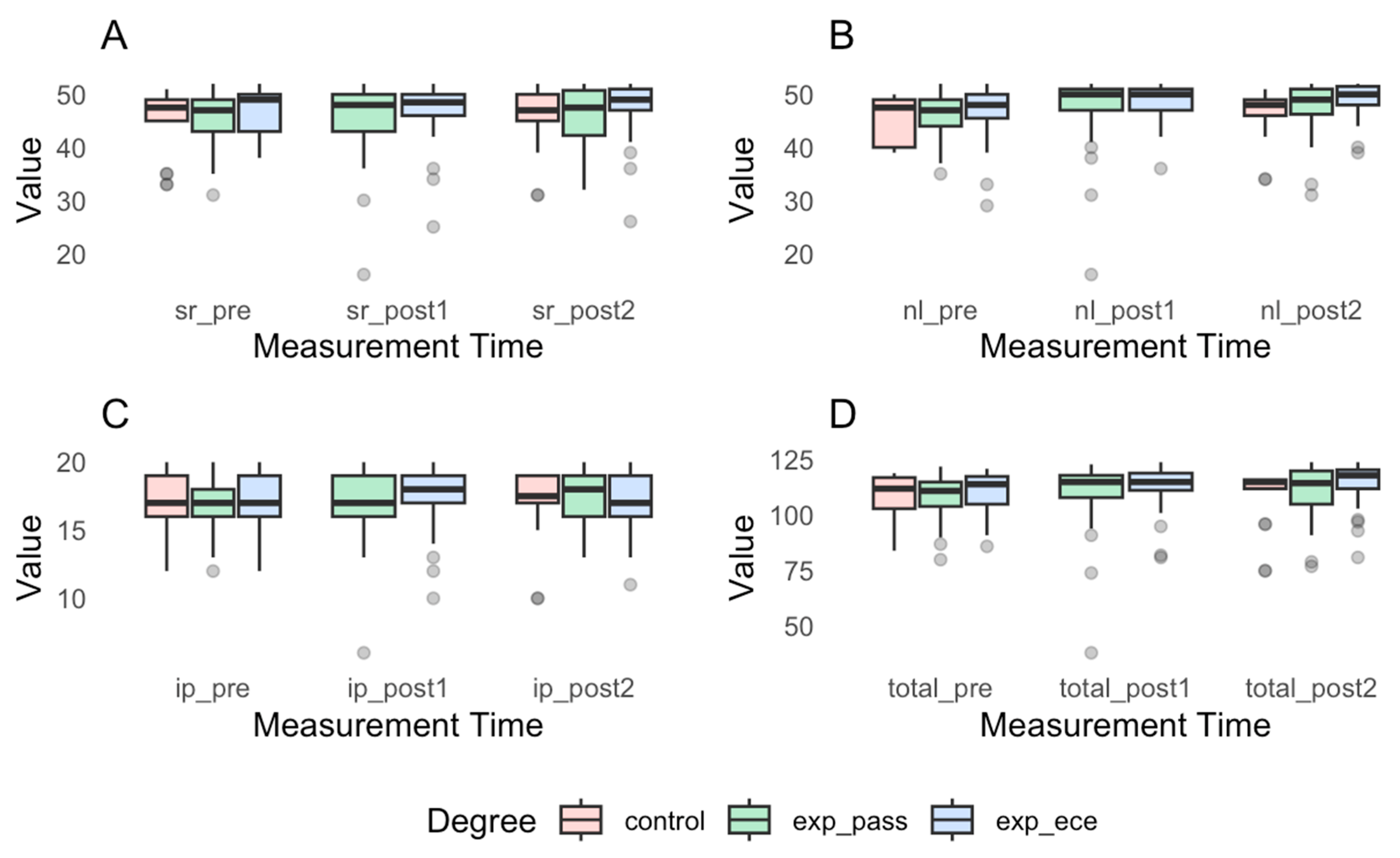 Ejihpe 15 00119 g001 Ejihpe 15 00119 g001