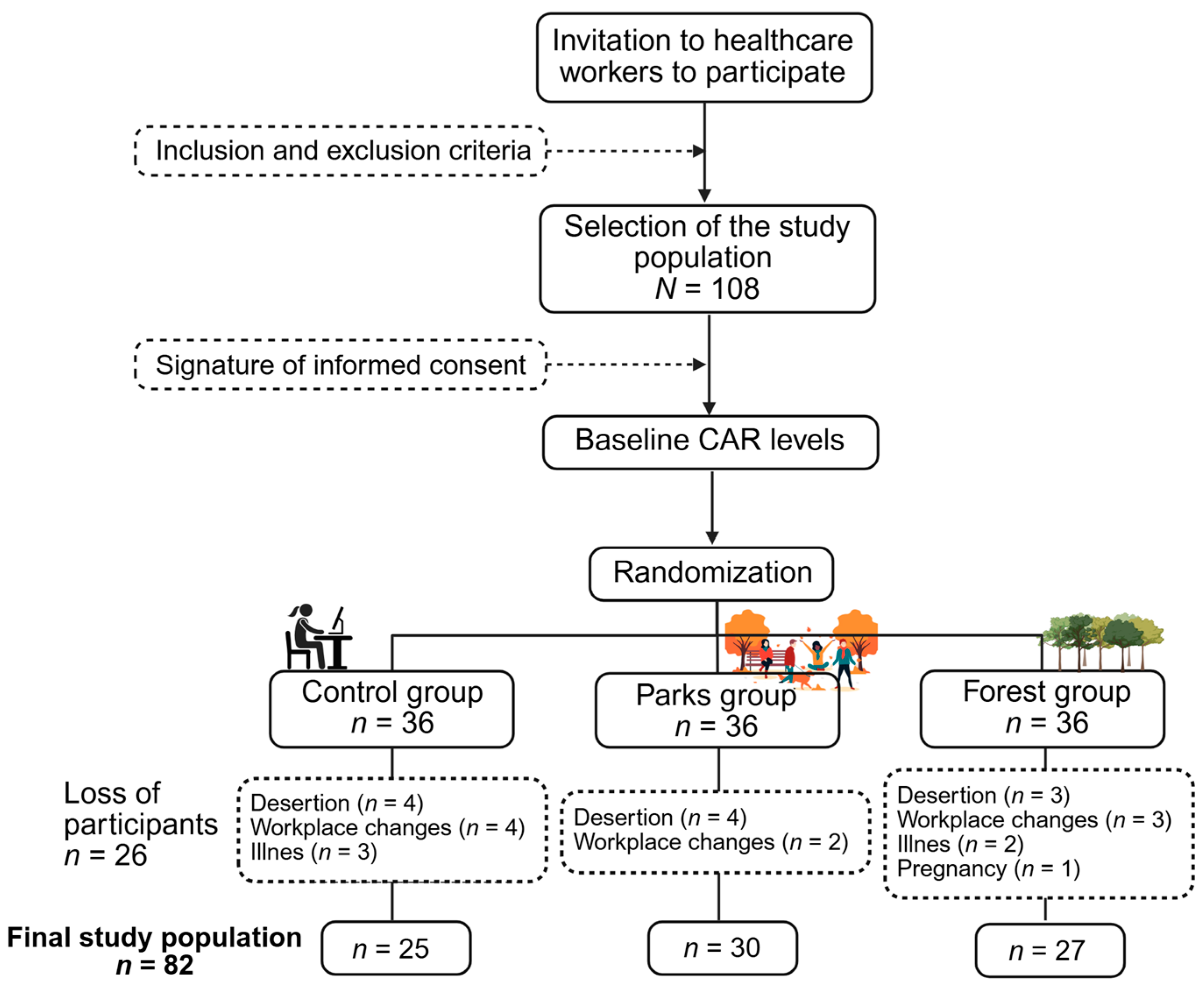 Ejihpe 15 00159 g001 Ejihpe 15 00159 g001