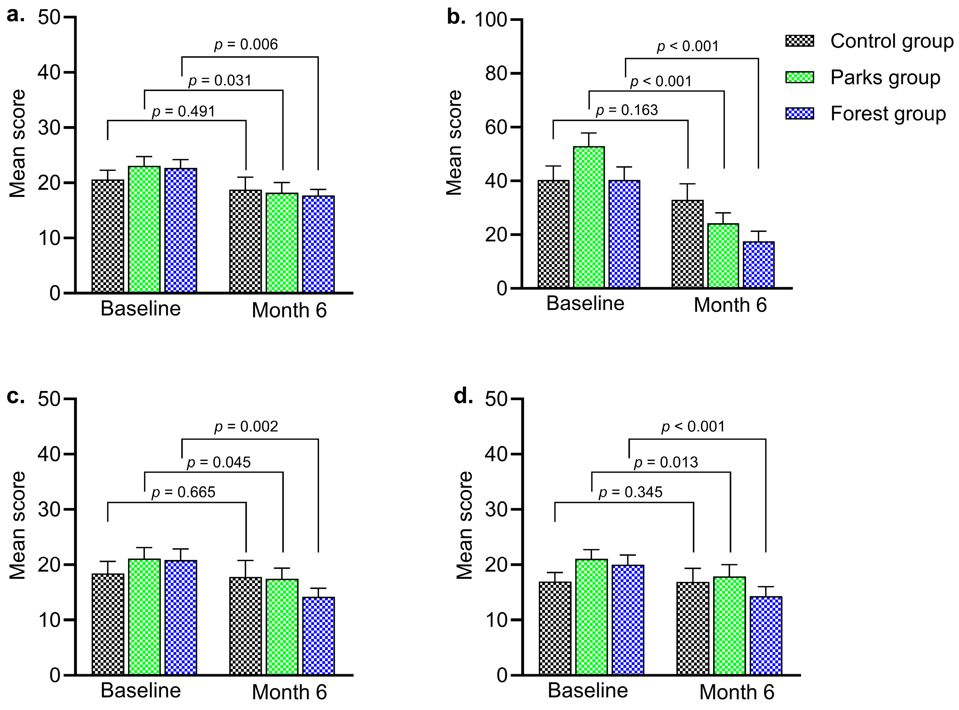 Ejihpe 15 00159 g002 Ejihpe 15 00159 g002
