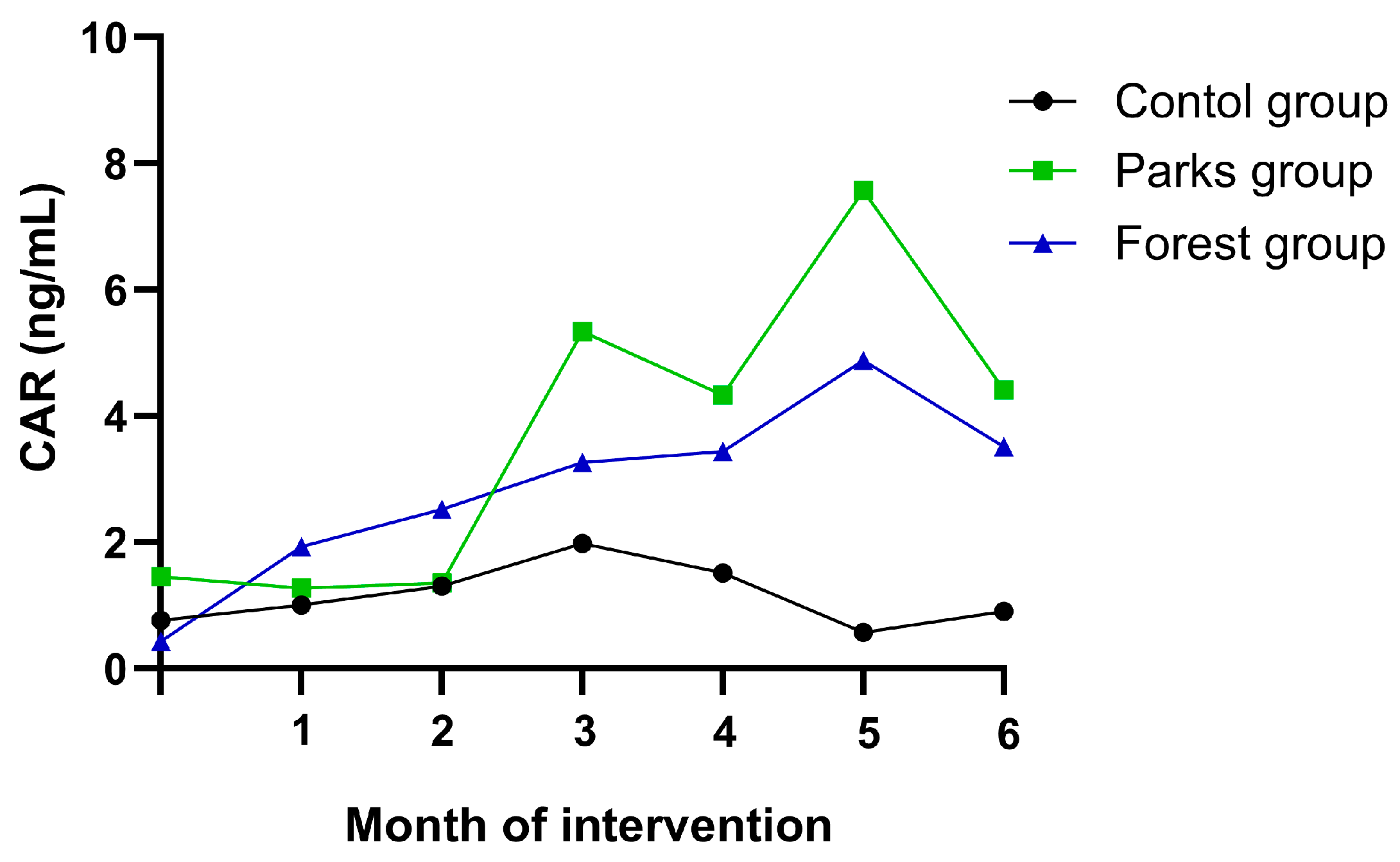 Ejihpe 15 00159 g003 Ejihpe 15 00159 g003