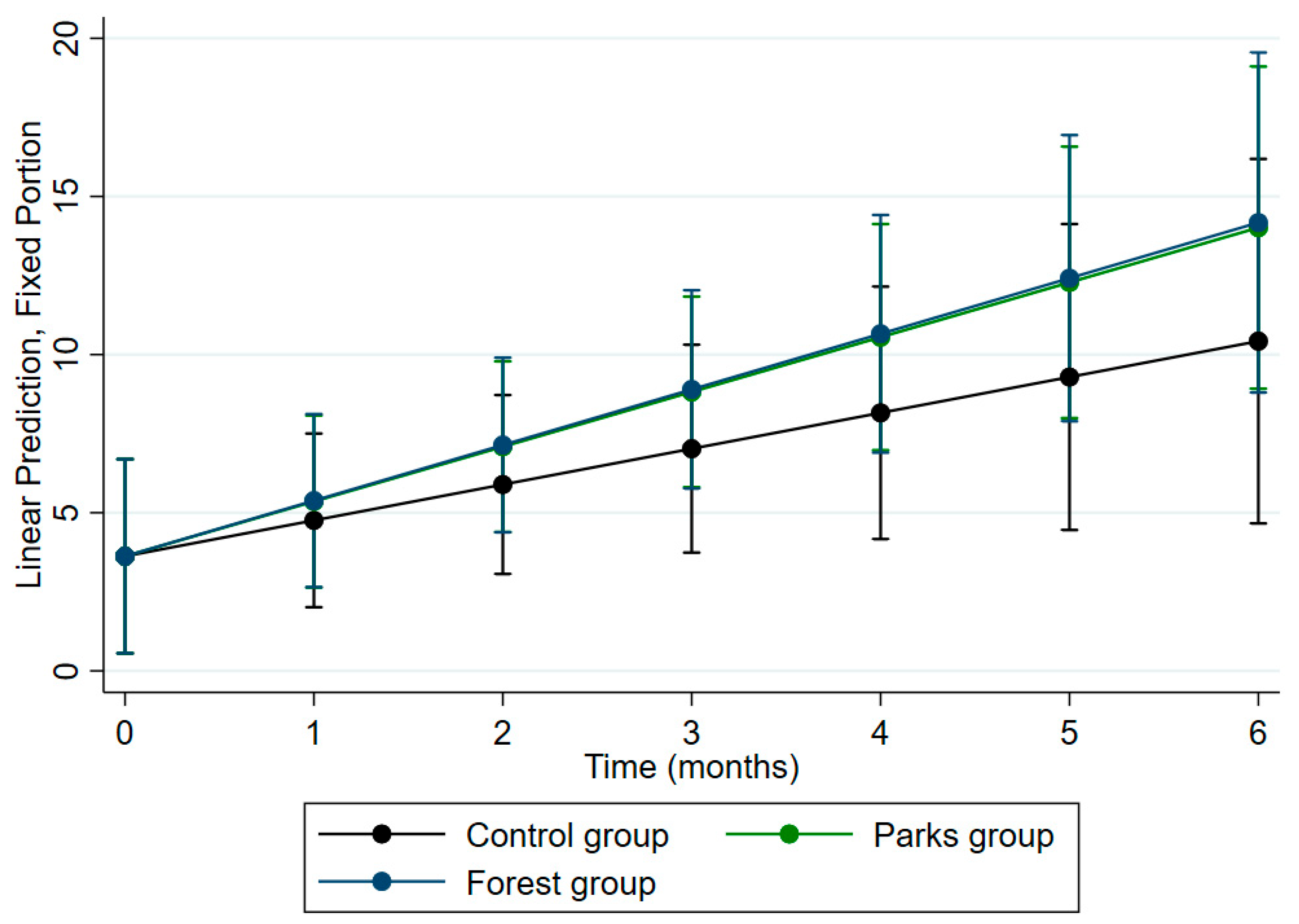 Ejihpe 15 00159 g004 Ejihpe 15 00159 g004