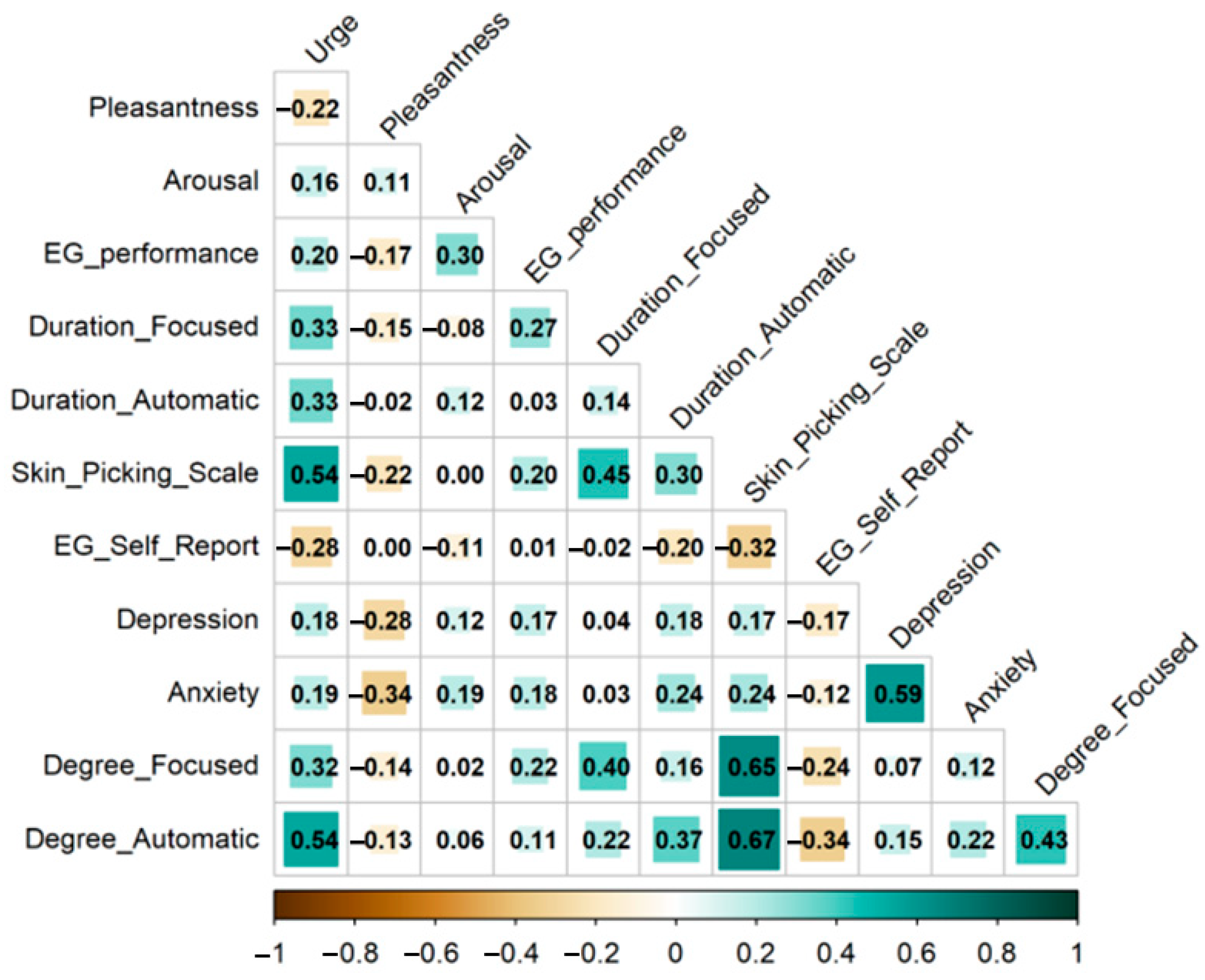 Ejihpe 15 00204 g001 Ejihpe 15 00204 g001