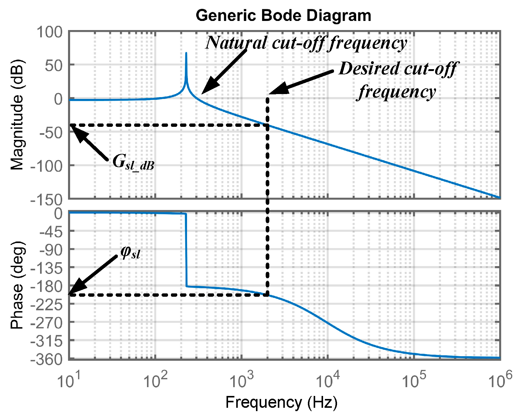 Electricity | Free Full-Text | Highly Accurate Digital Current ...