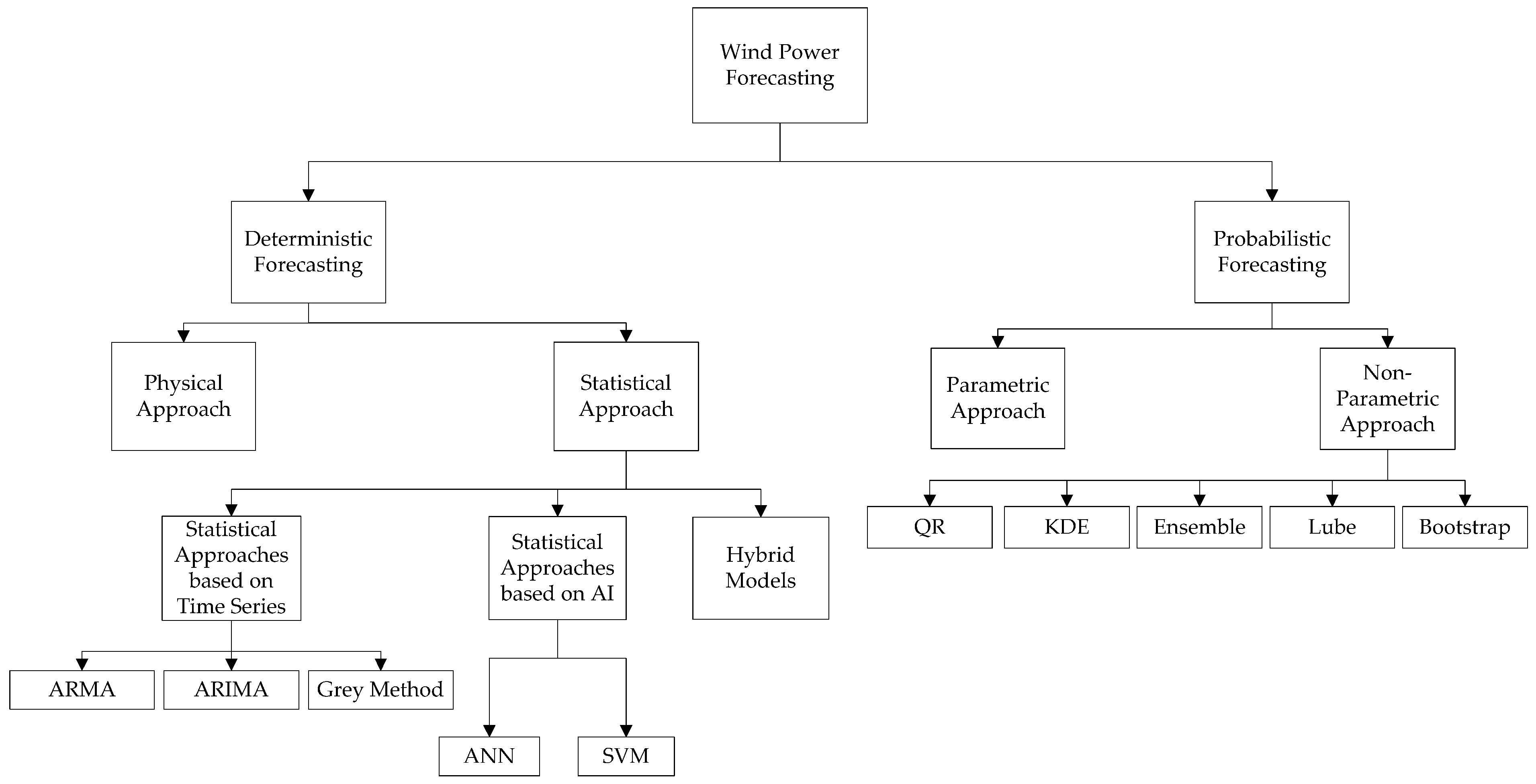 Electricity 02 00002 g001