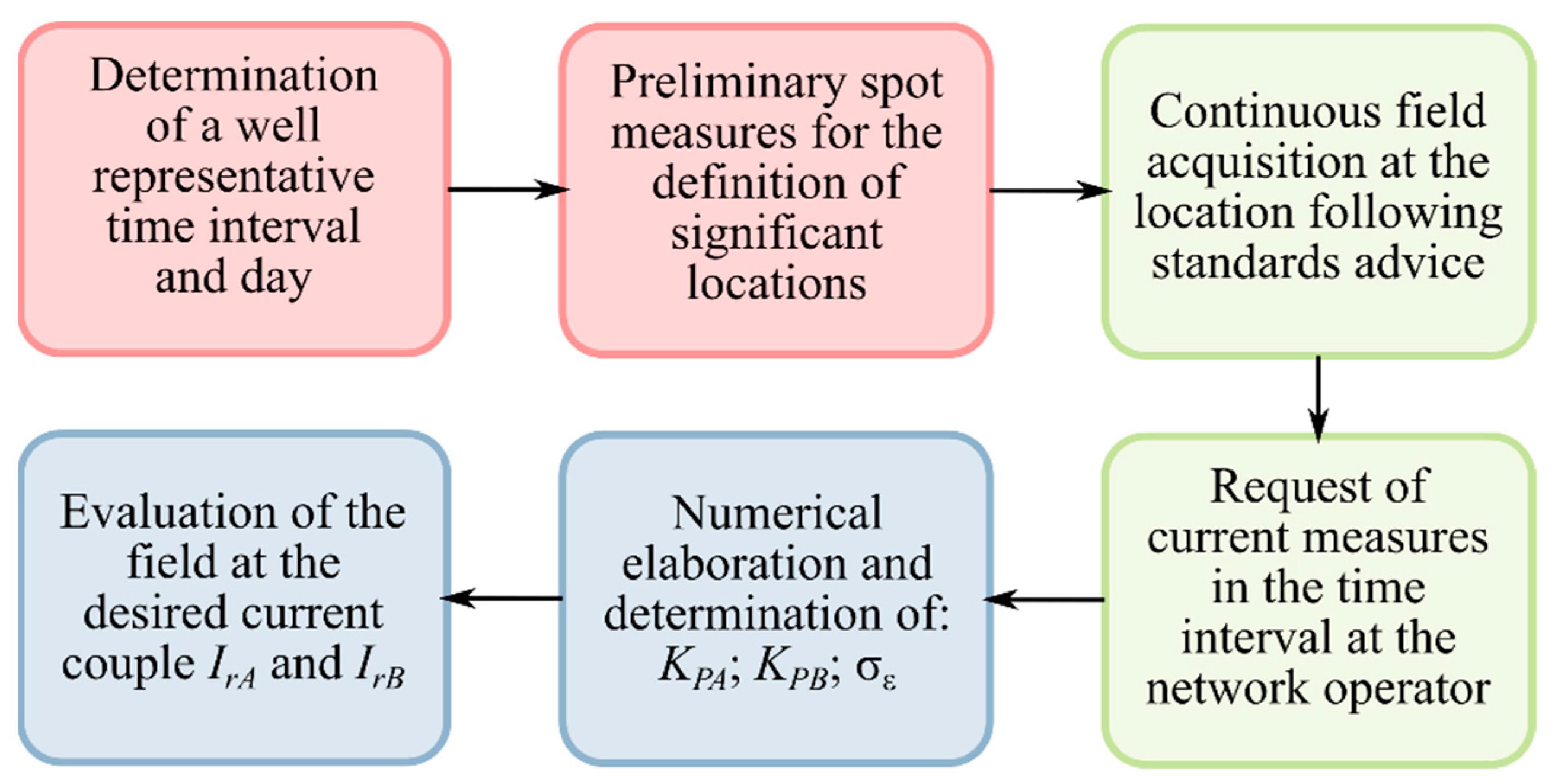Electricity 02 00021 g001