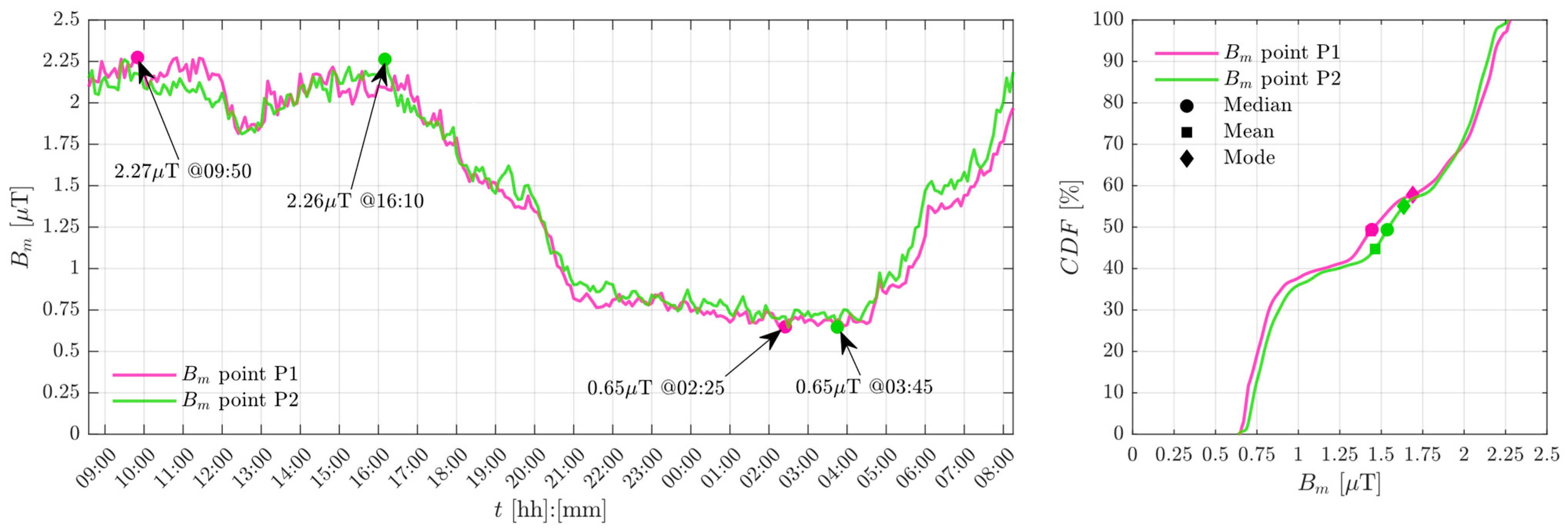 Electricity 02 00021 g004