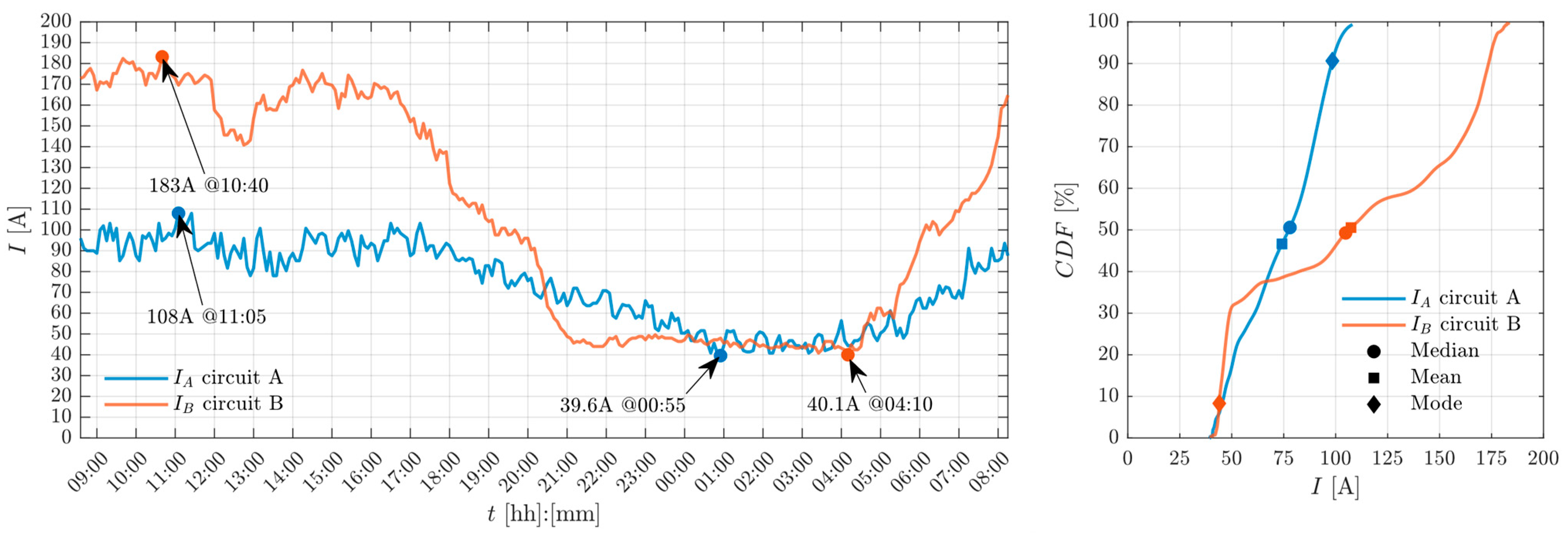 Electricity 02 00021 g005