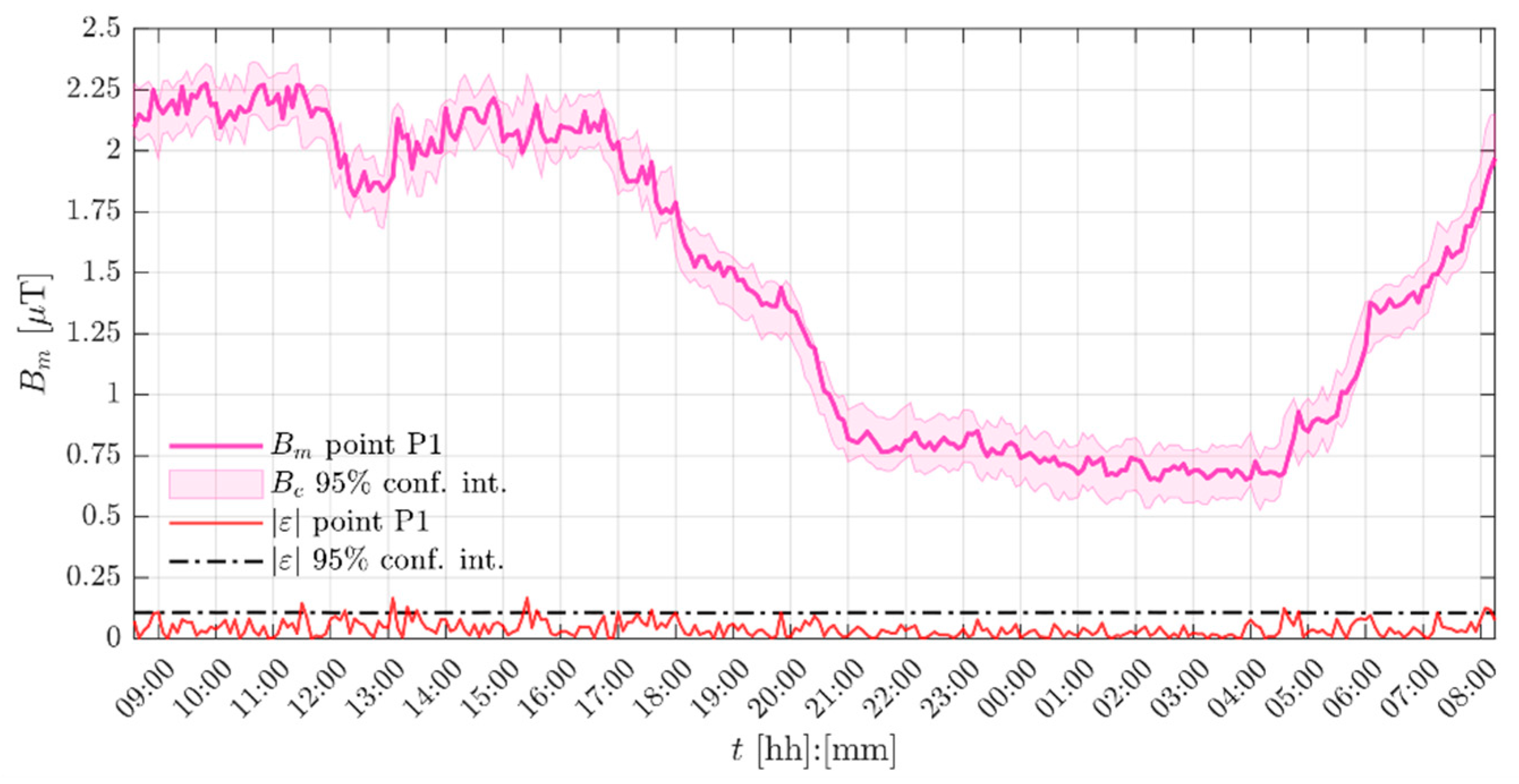 Electricity 02 00021 g009