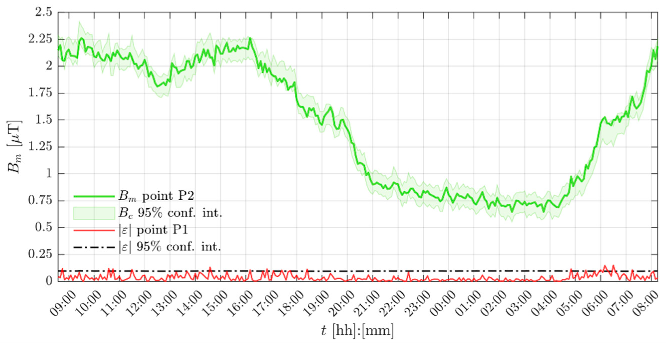 Electricity 02 00021 g010