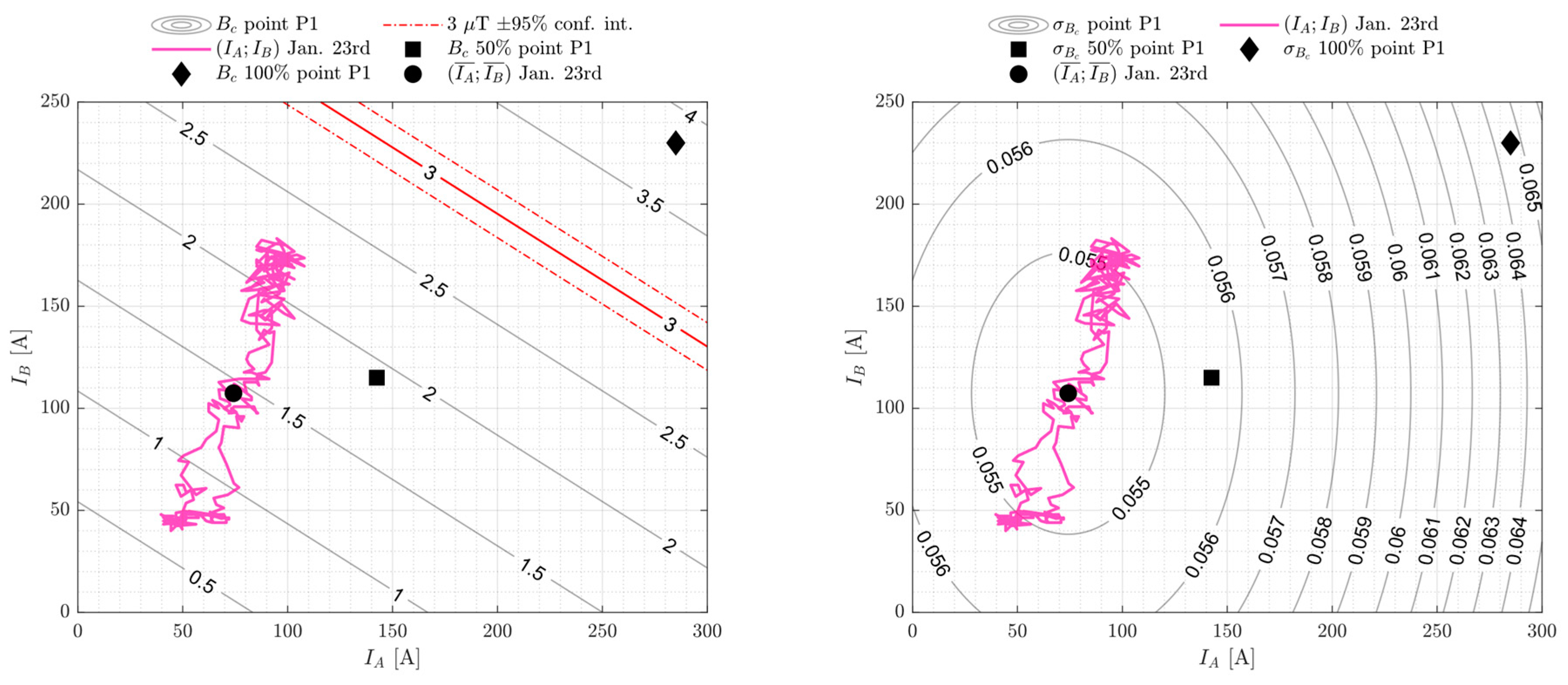 Electricity 02 00021 g011