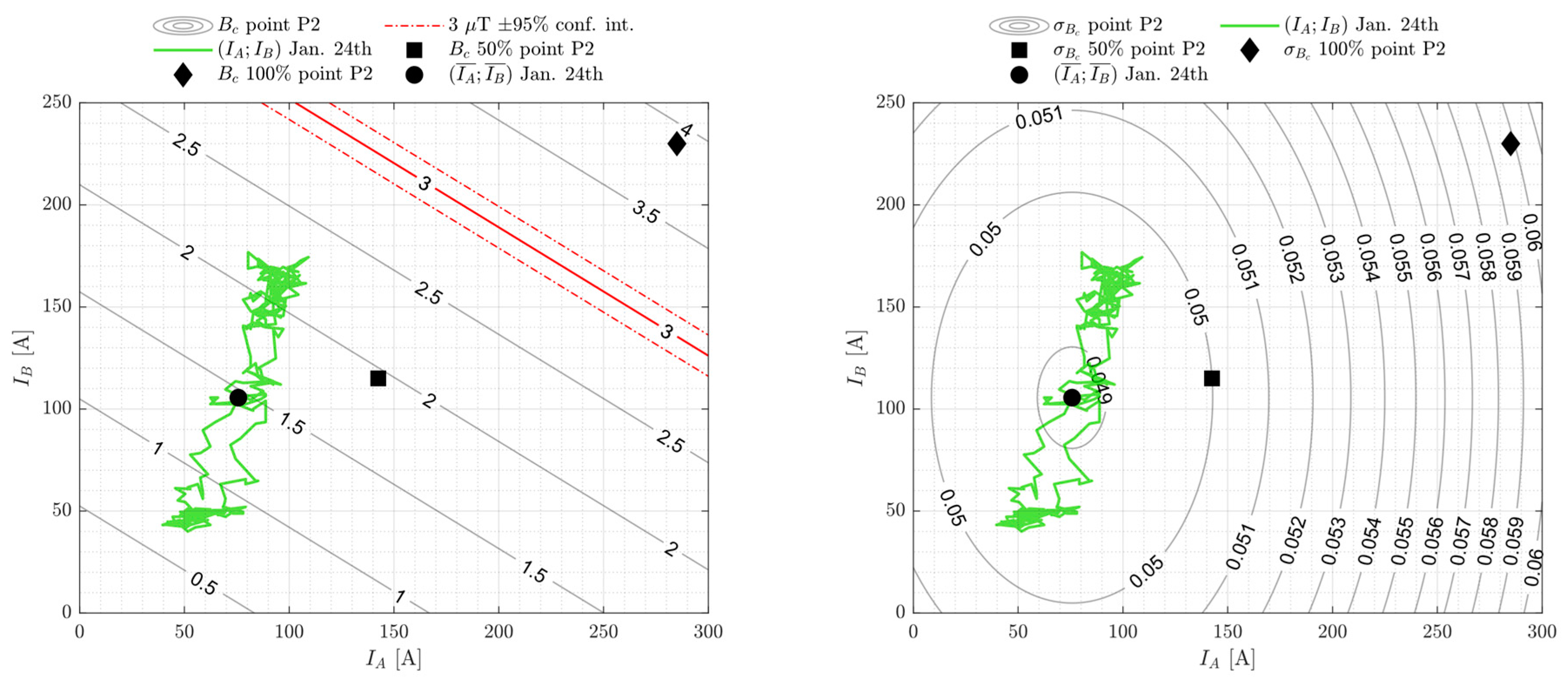 Electricity 02 00021 g012