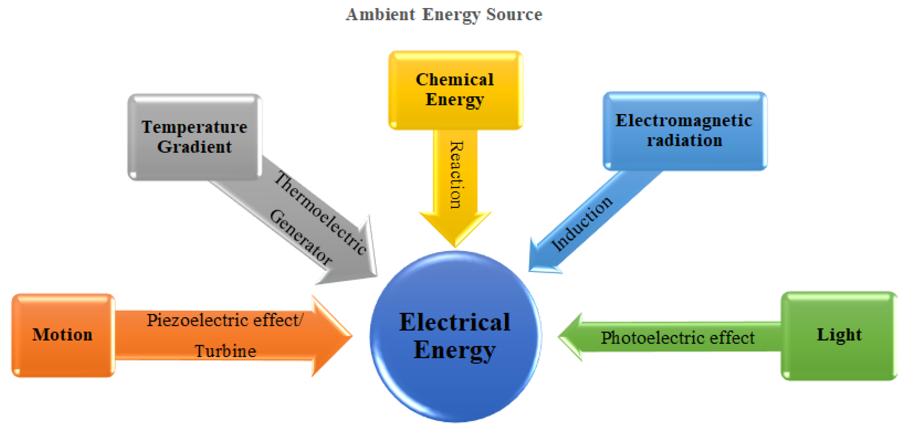 Electricity | Free Full-Text | Thermoelectric Power Generators:  State-of-the-Art, Heat Recovery Method, and Challenges | HTML