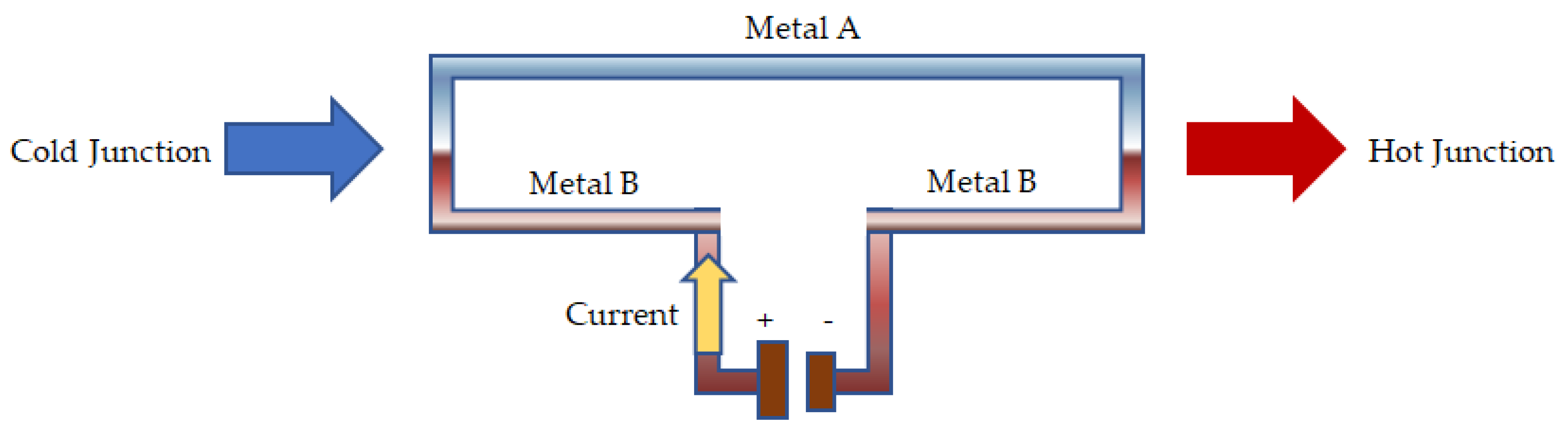 Electricity 02 00022 g004 Electricity 02 00022 g004