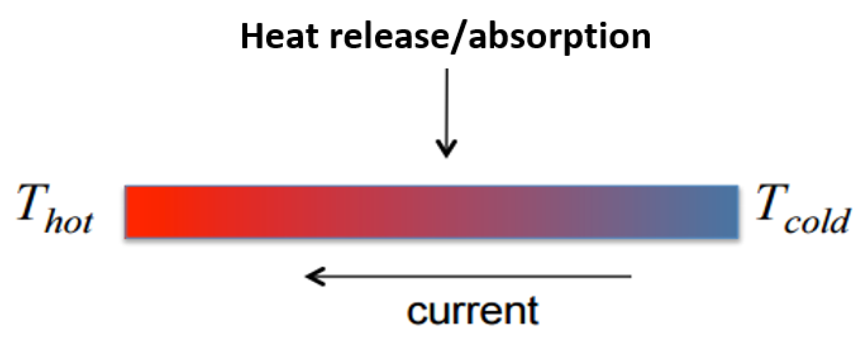 Electricity 02 00022 g005 Electricity 02 00022 g005