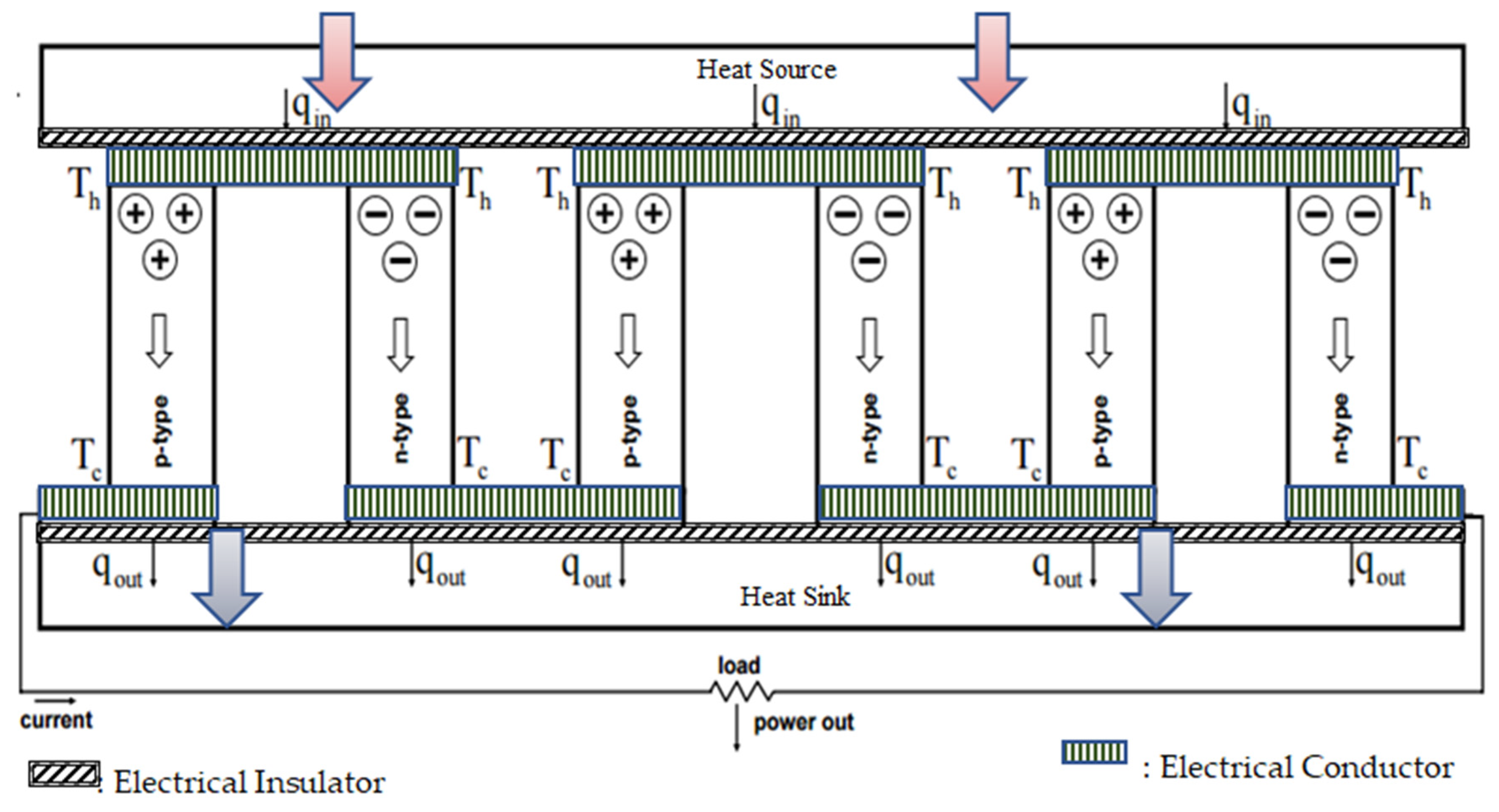 Electricity 02 00022 g008 Electricity 02 00022 g008