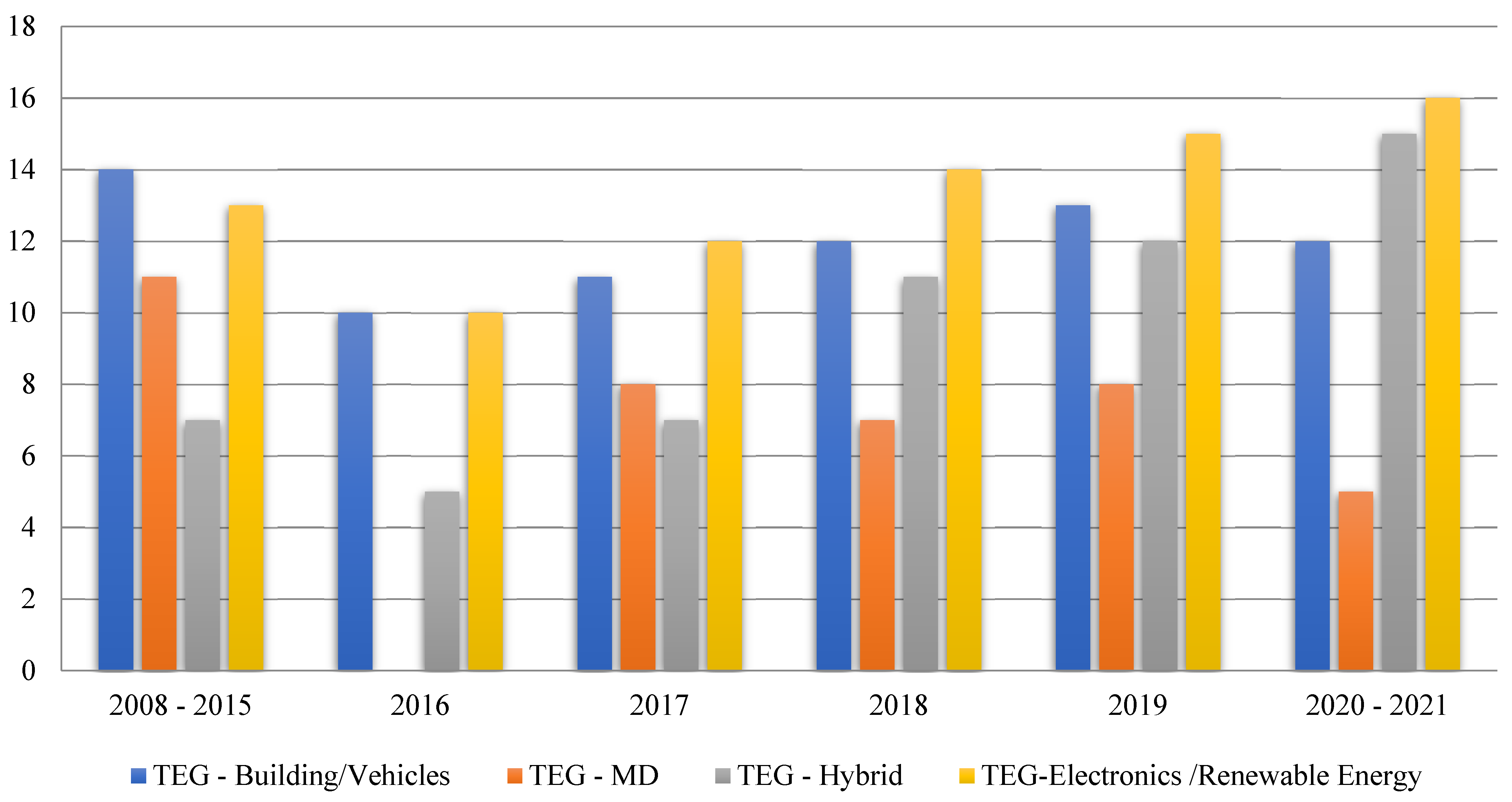 Electricity 02 00022 g011 Electricity 02 00022 g011
