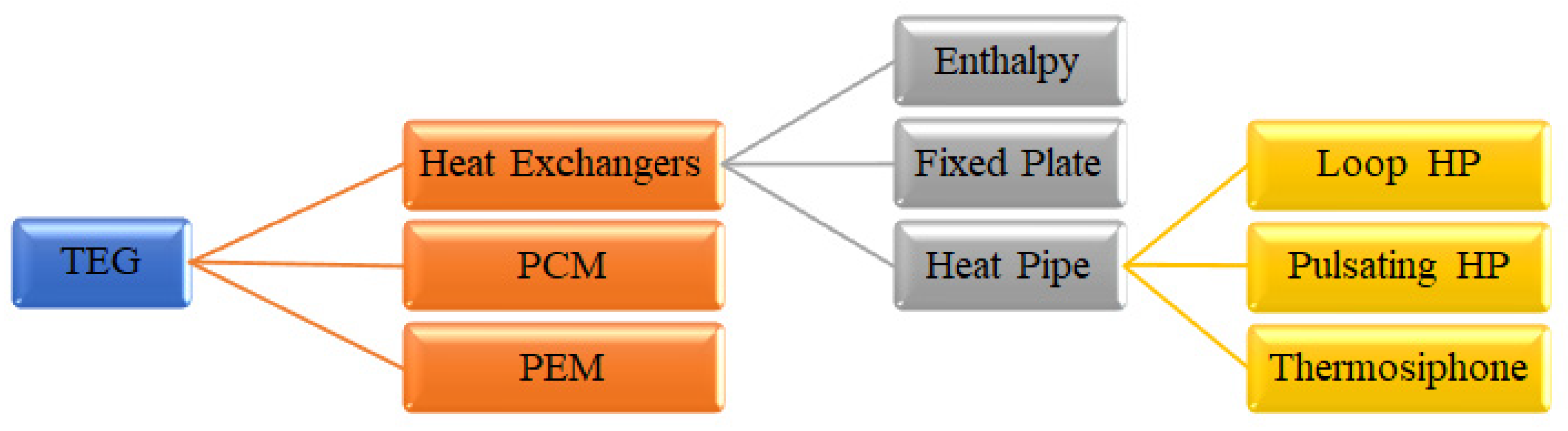 Electricity 02 00022 g012 Electricity 02 00022 g012