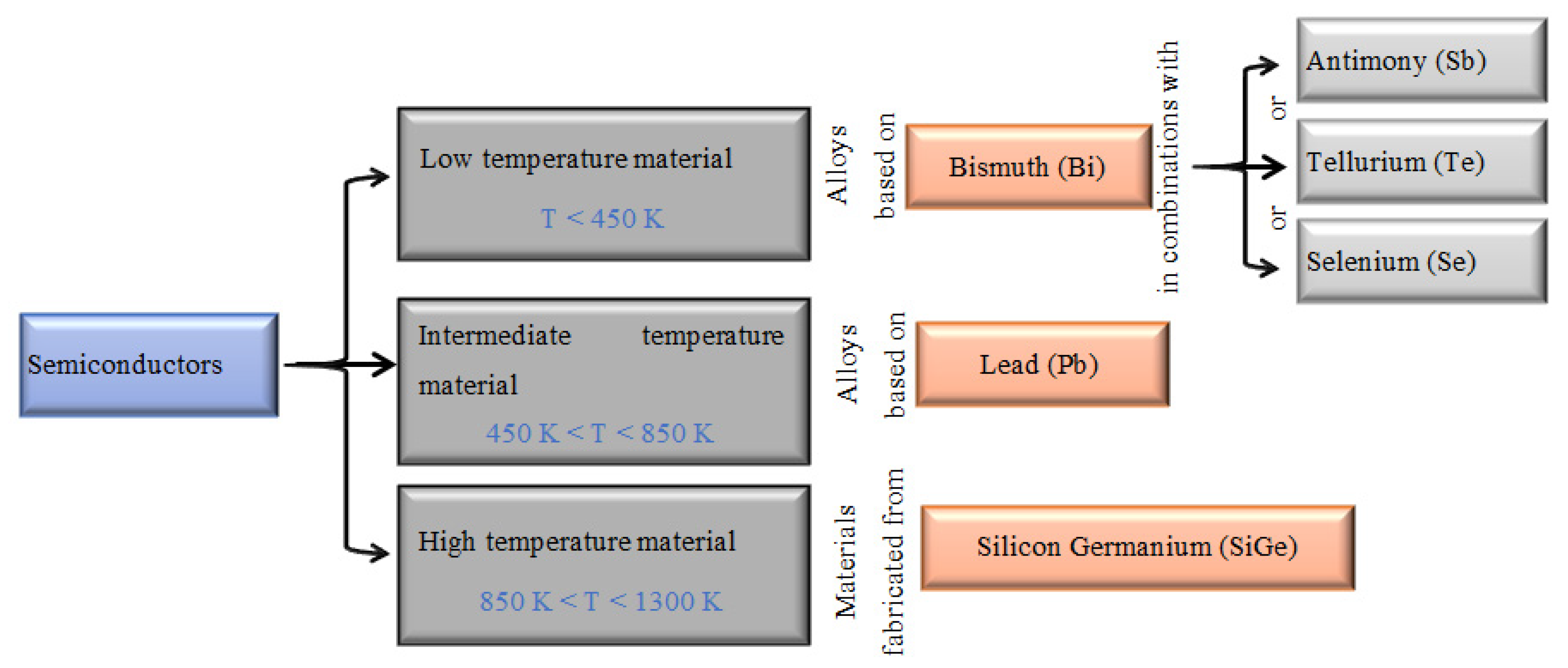 Electricity 02 00022 g013 Electricity 02 00022 g013