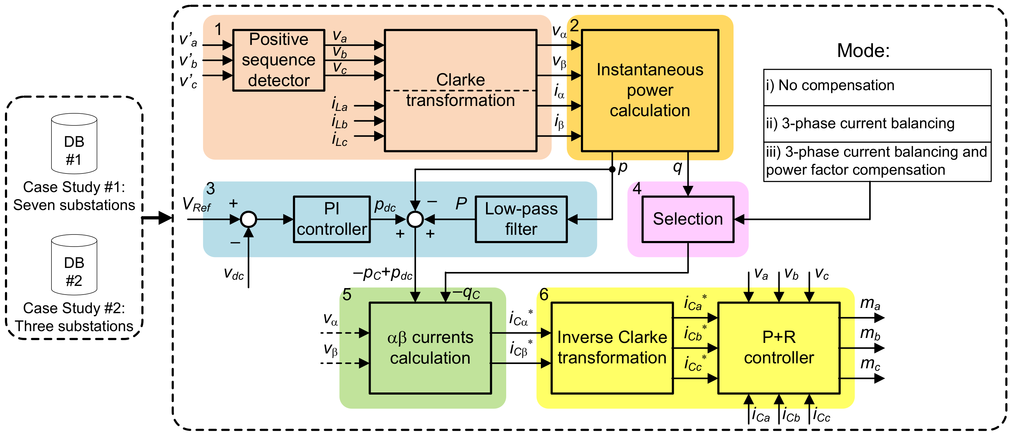Electricity 02 00032 g003