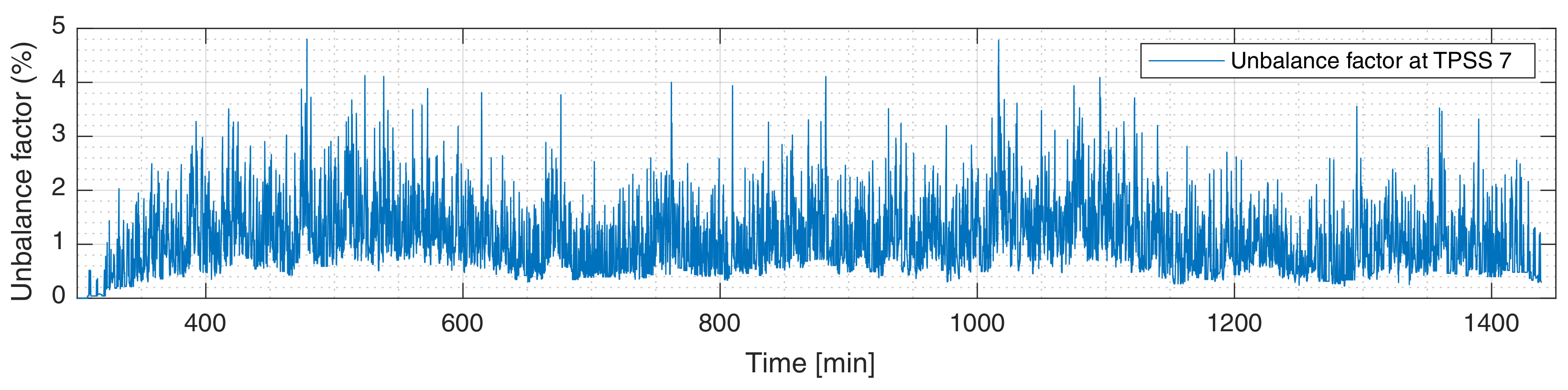 Electricity 02 00032 g007