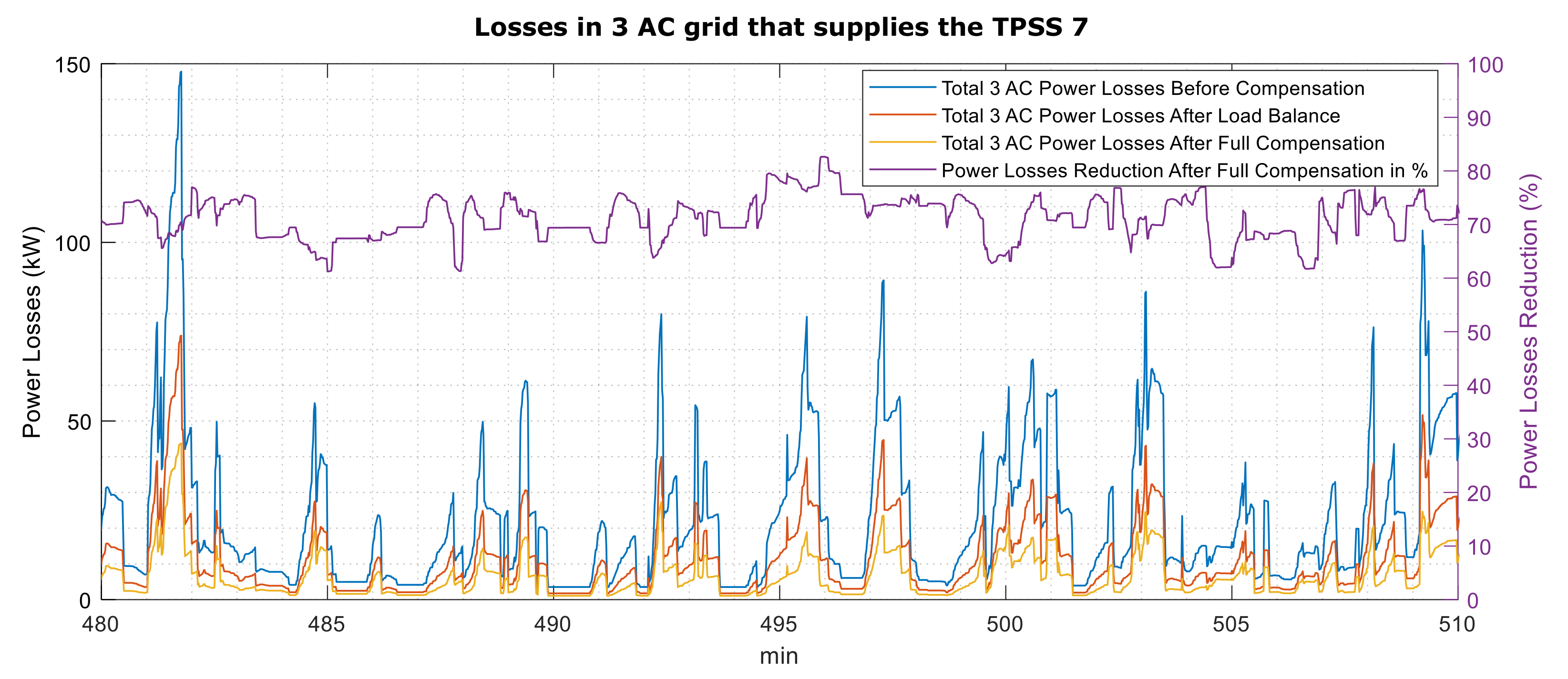 Electricity 02 00032 g012