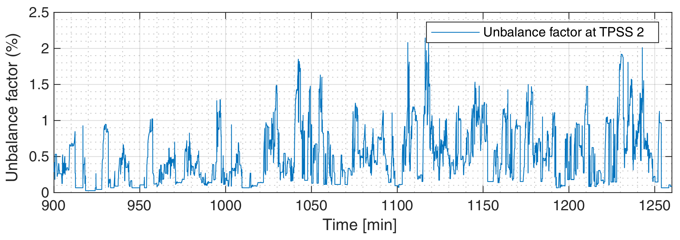 Electricity 02 00032 g020
