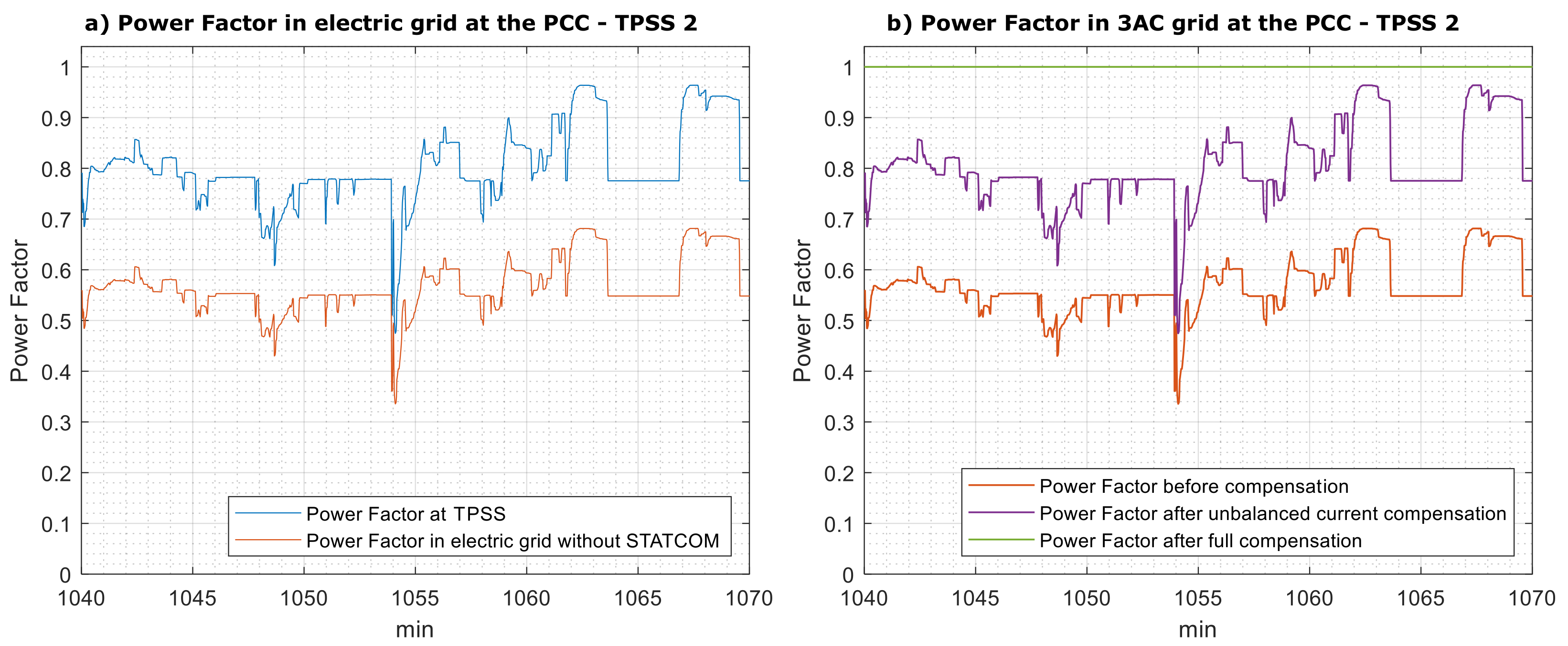 Electricity 02 00032 g022