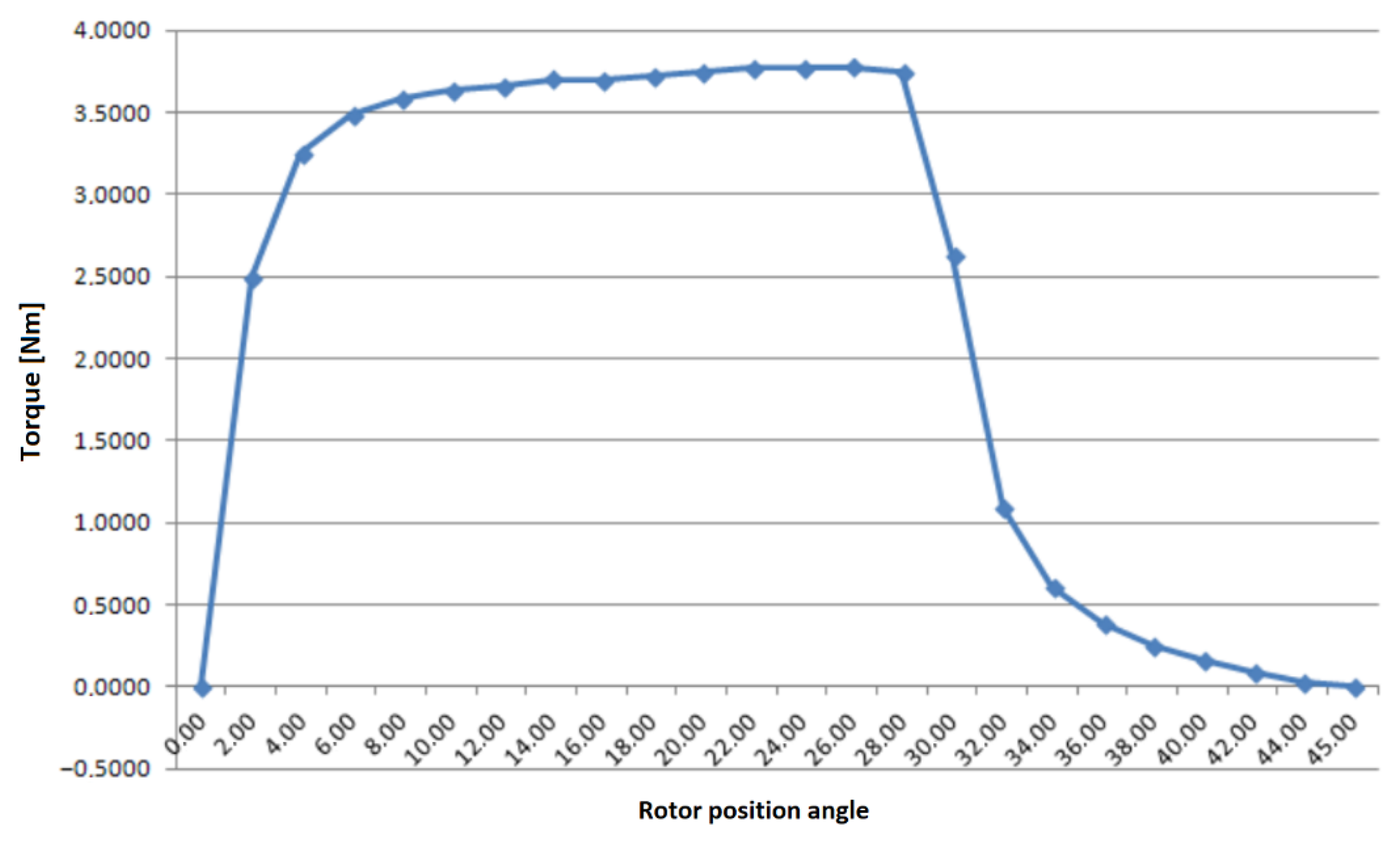 Electricity 02 00034 g015