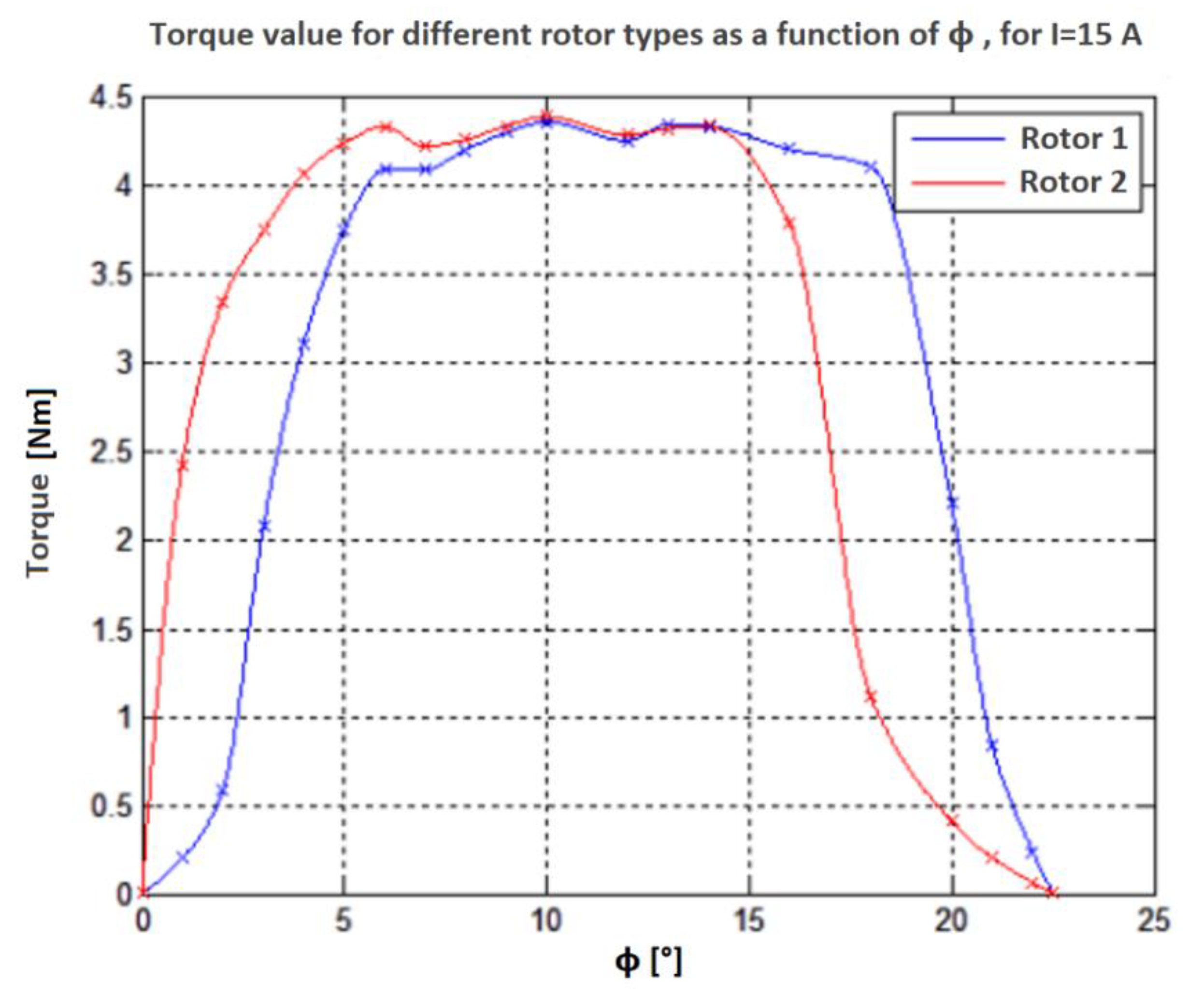 Electricity 02 00034 g022