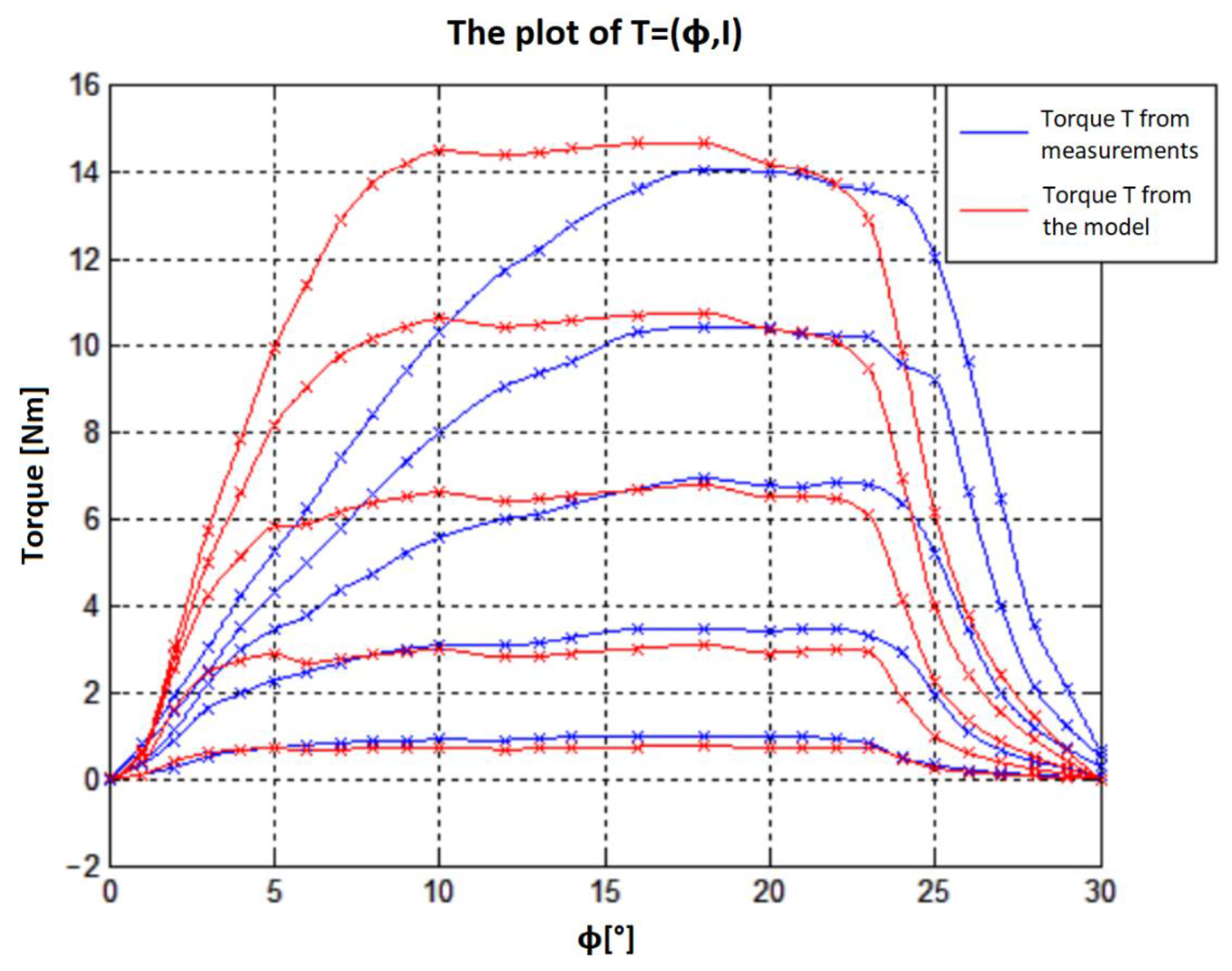 Electricity 02 00034 g023