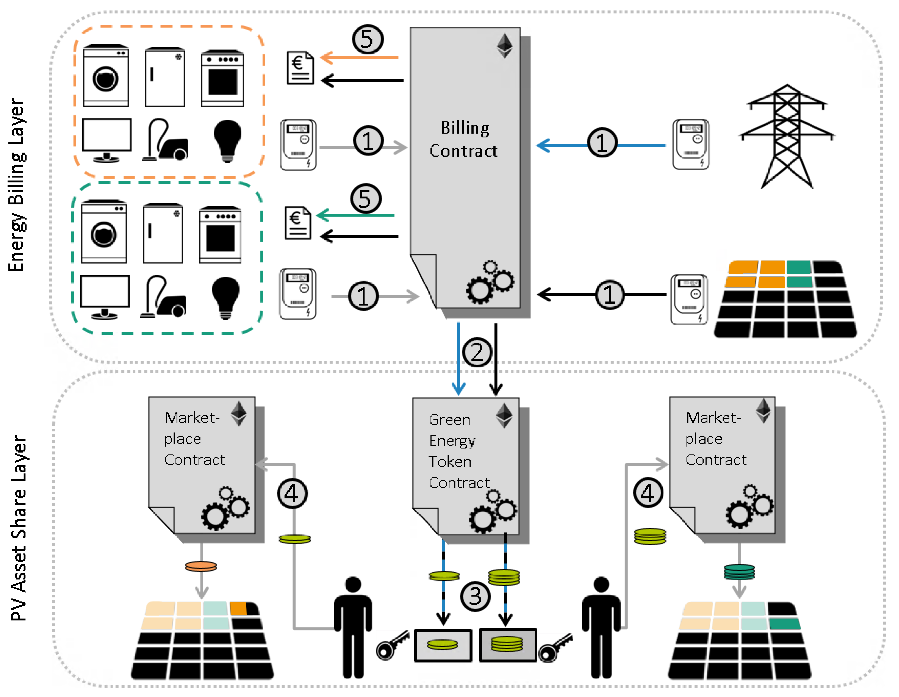 Electricity | Free Full-Text | Empowering Consumers within Energy  Communities to Acquire PV Assets through Self-Consumption