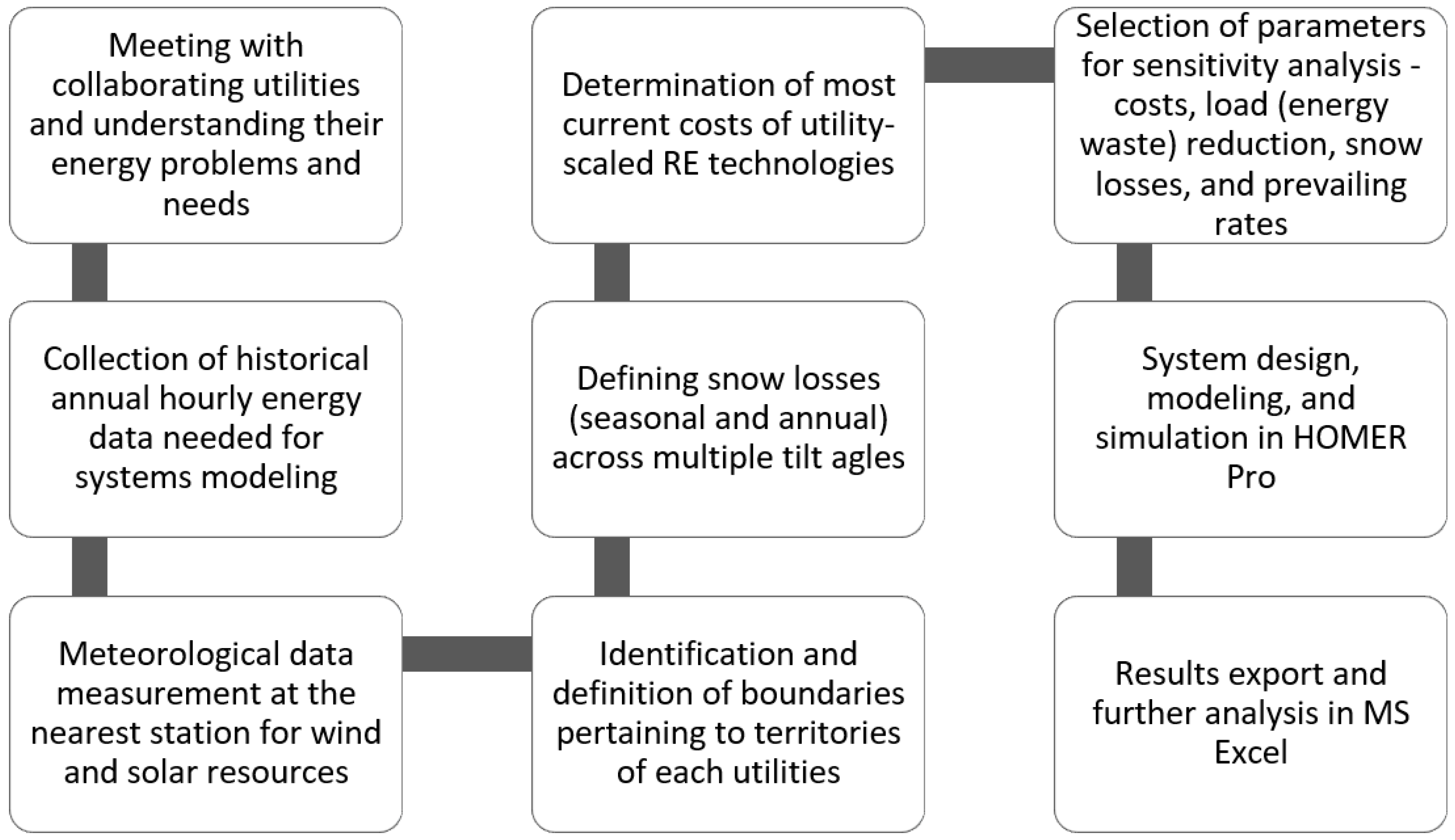 Electricity 03 00016 g002