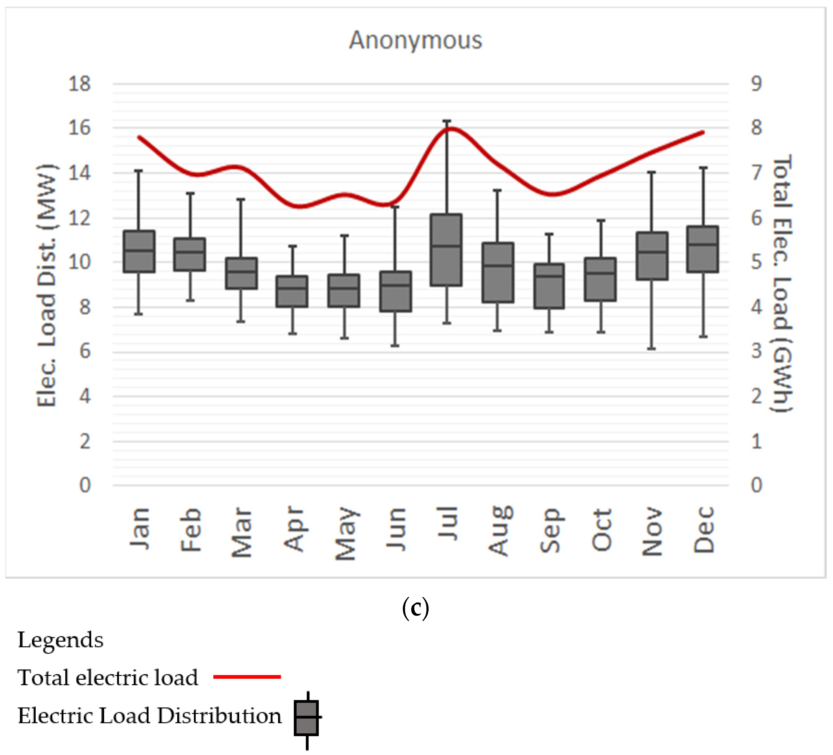 Electricity 03 00016 g004b