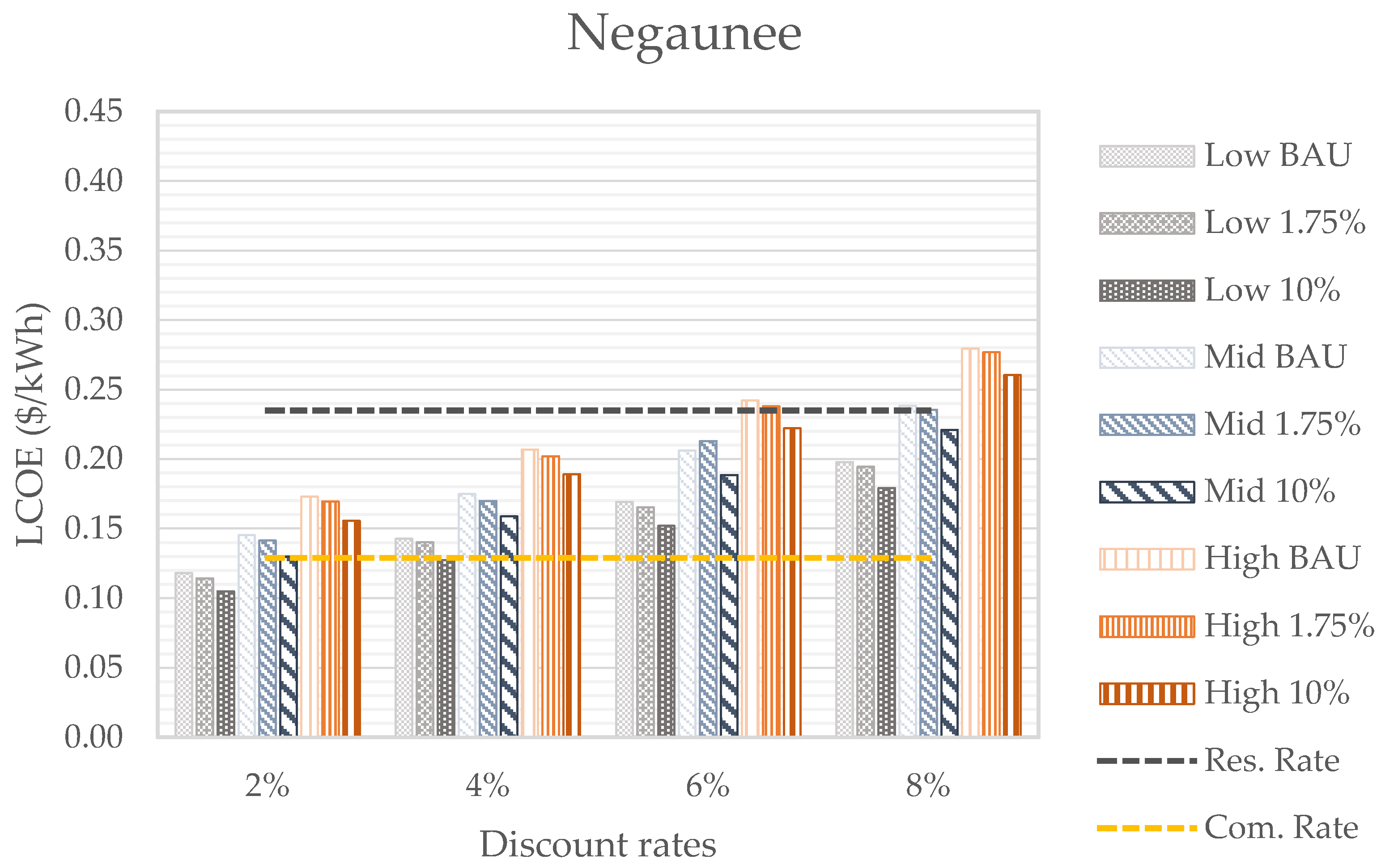 Electricity 03 00016 g008