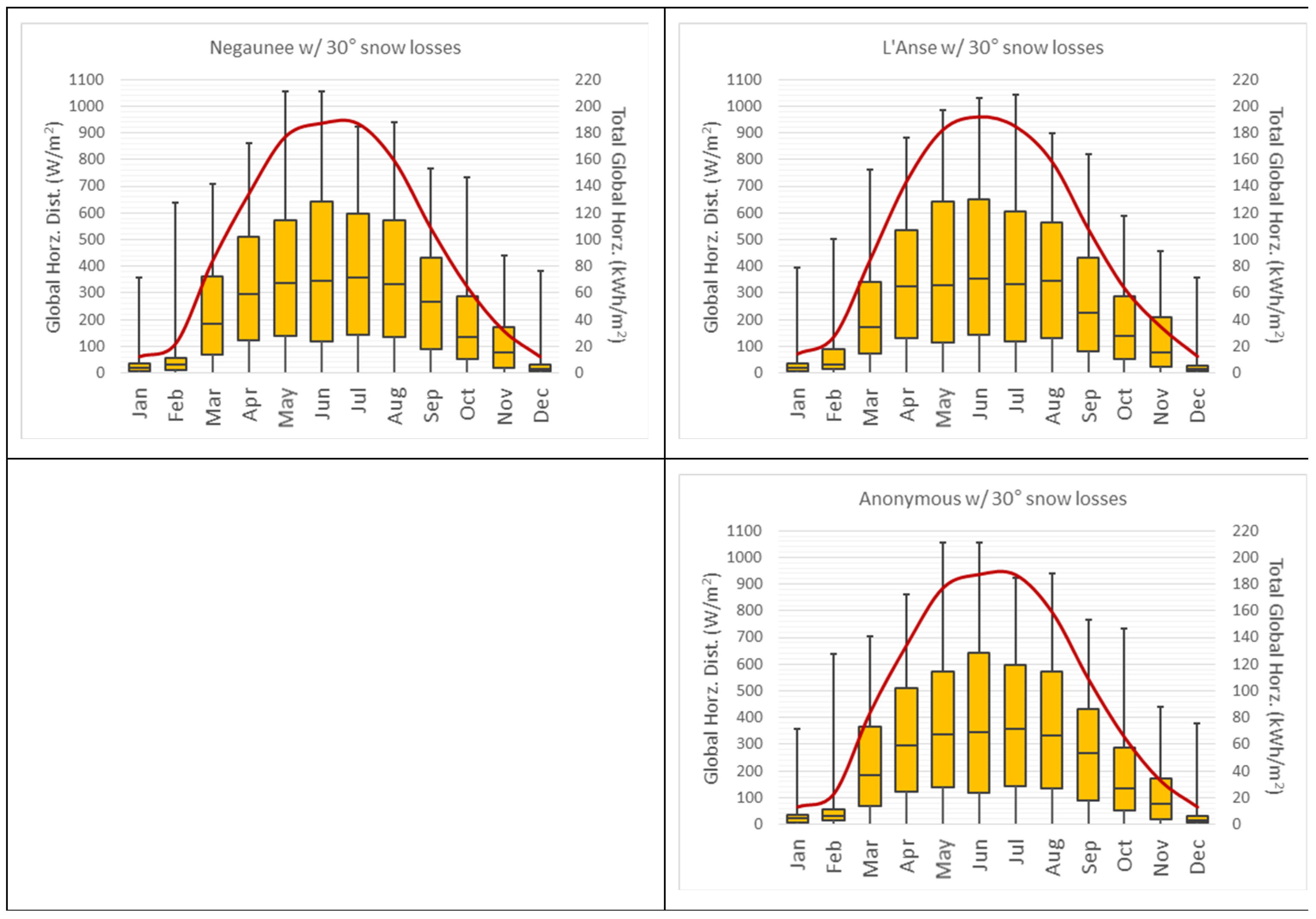 Electricity 03 00016 g0a1
